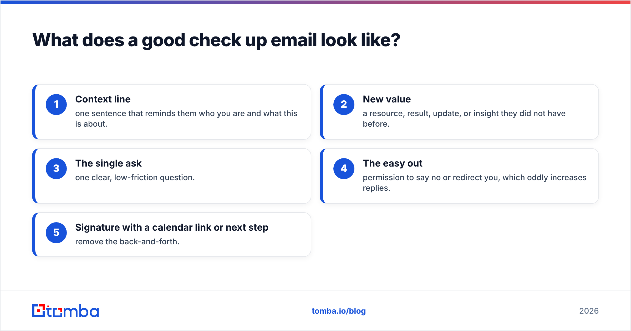 Diagram: What does a good check up email look like