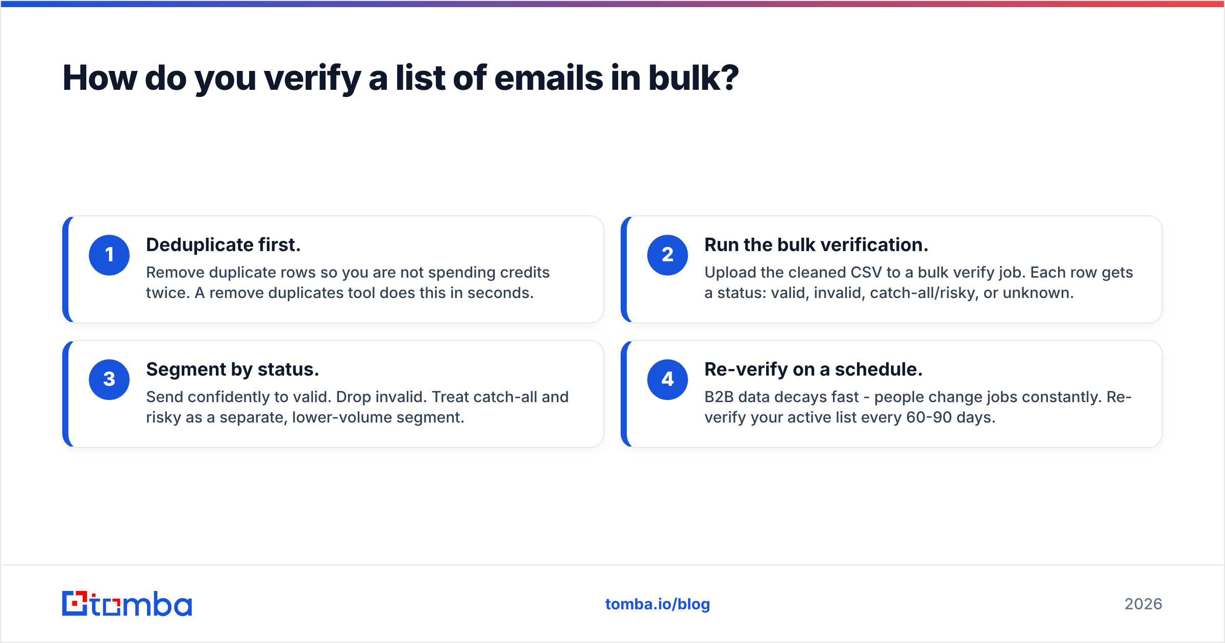Diagram: How do you verify a list of emails in bulk