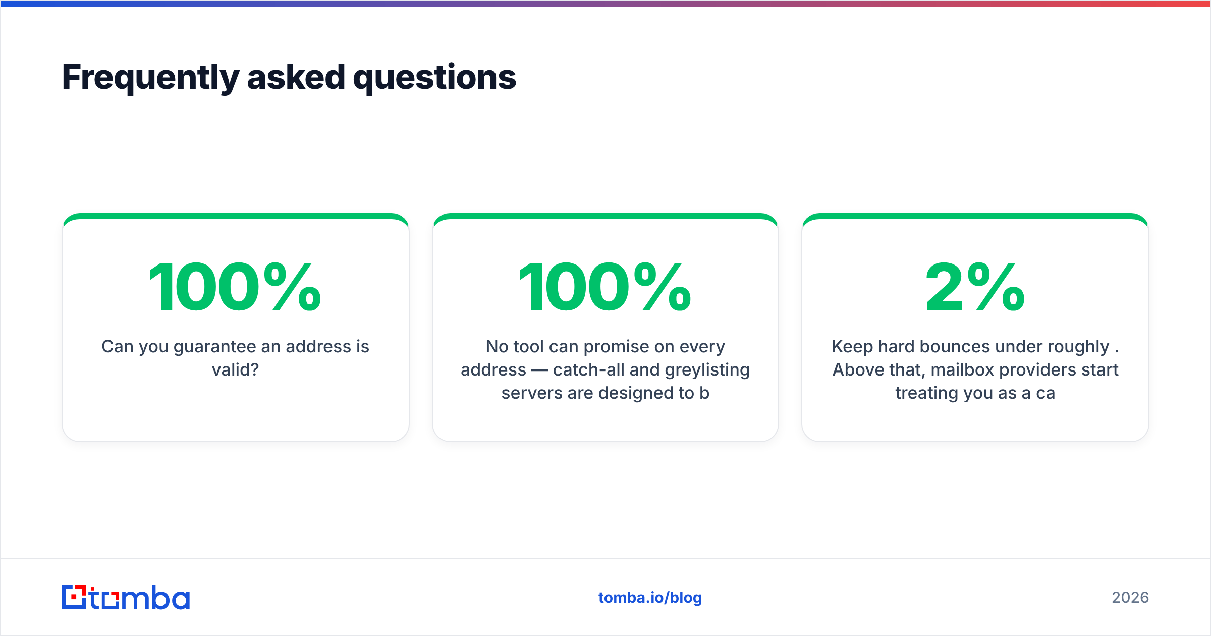 Diagram: Frequently asked questions