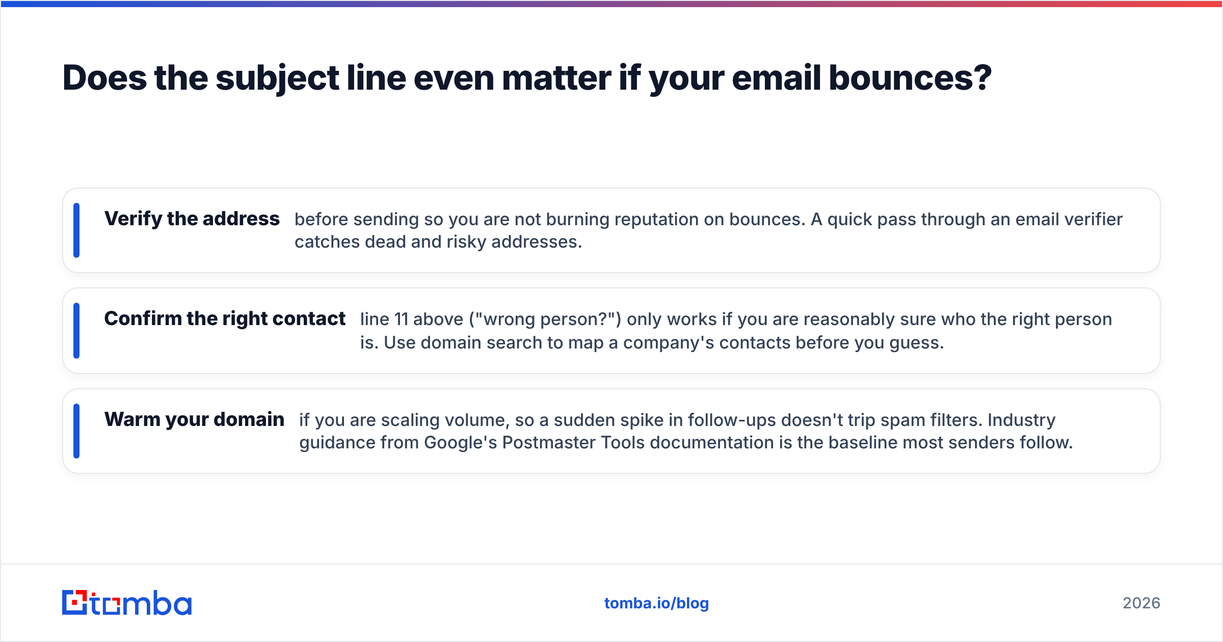 Diagram: Does the subject line even matter if your email bounces