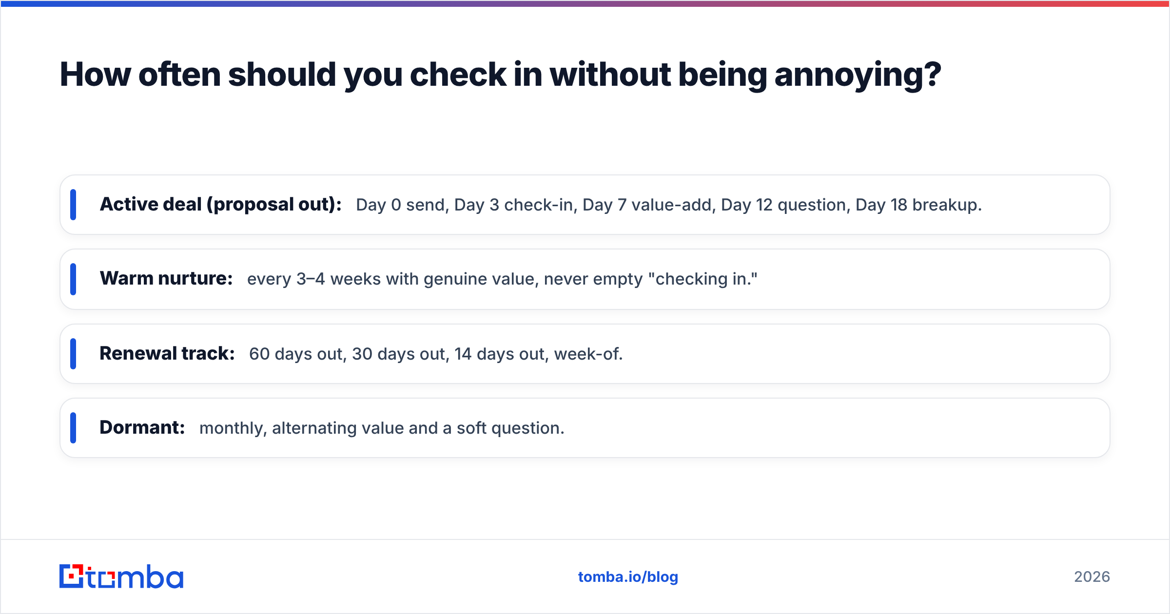 Diagram: How often should you check in without being annoying