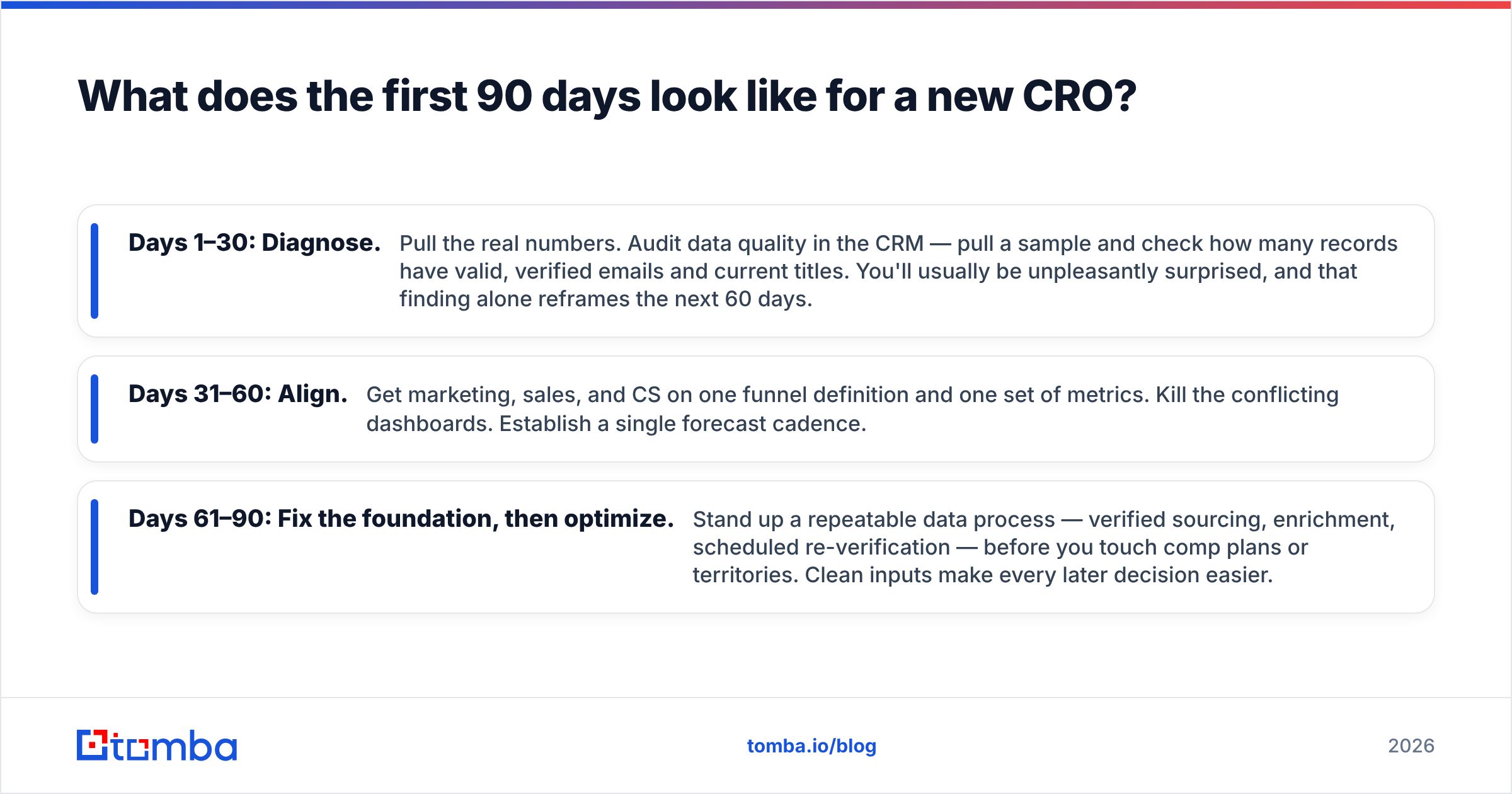 Diagram: What does the first 90 days look like for a new CRO