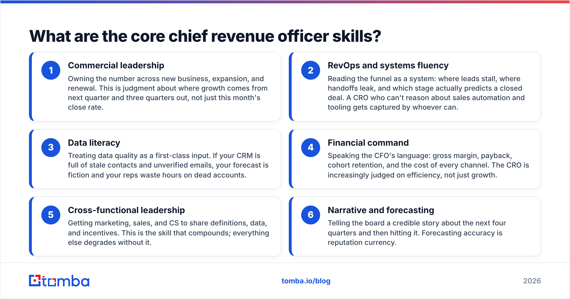 Diagram: What are the core chief revenue officer skills