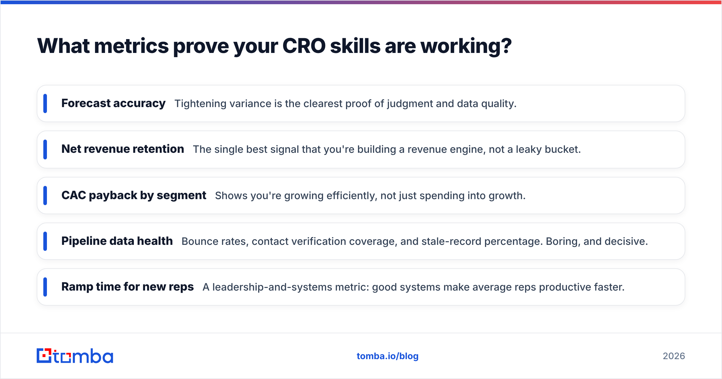 Diagram: What metrics prove your CRO skills are working