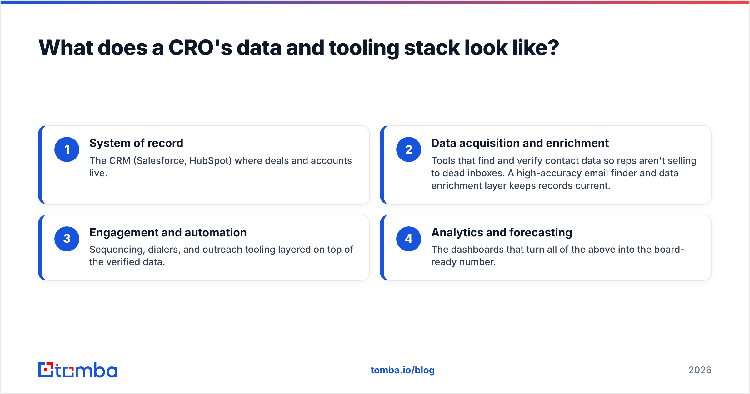 Diagram: What does a CRO's data and tooling stack look like