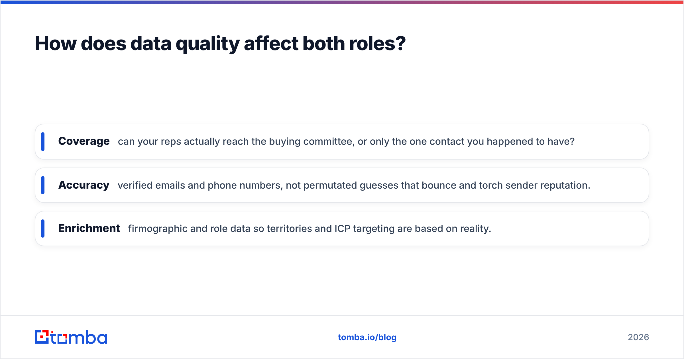 Diagram: How does data quality affect both roles
