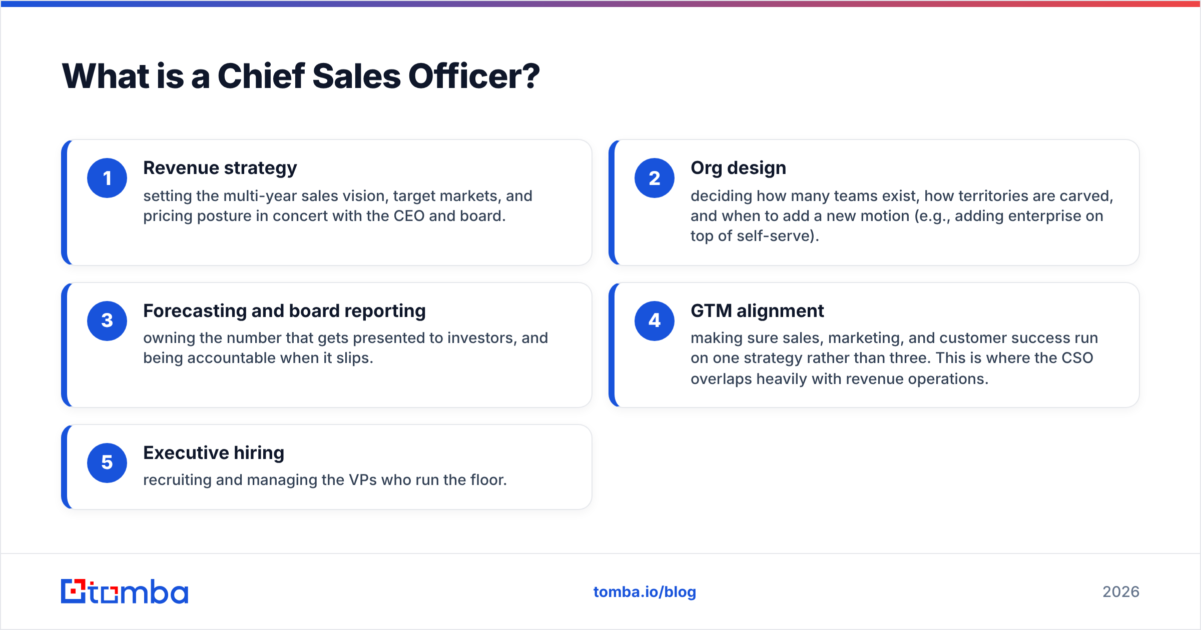 Diagram: What is a Chief Sales Officer