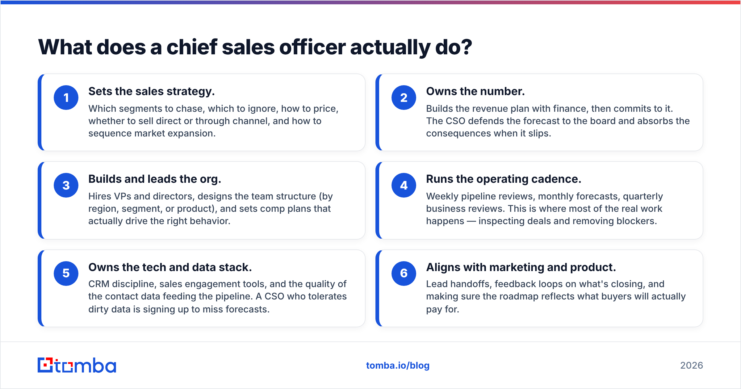Diagram: What does a chief sales officer actually do