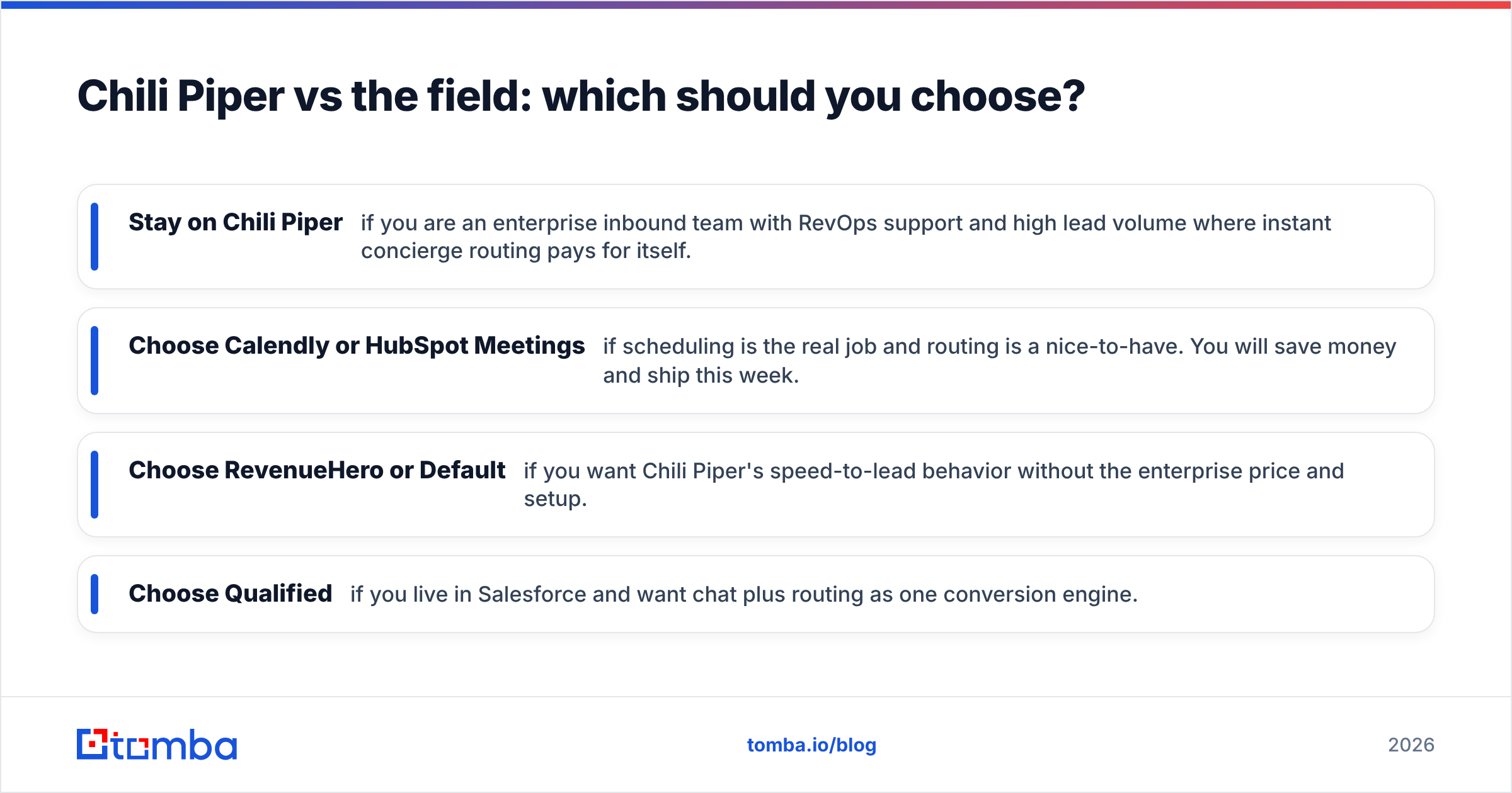 Diagram: Chili Piper vs the field: which should you choose