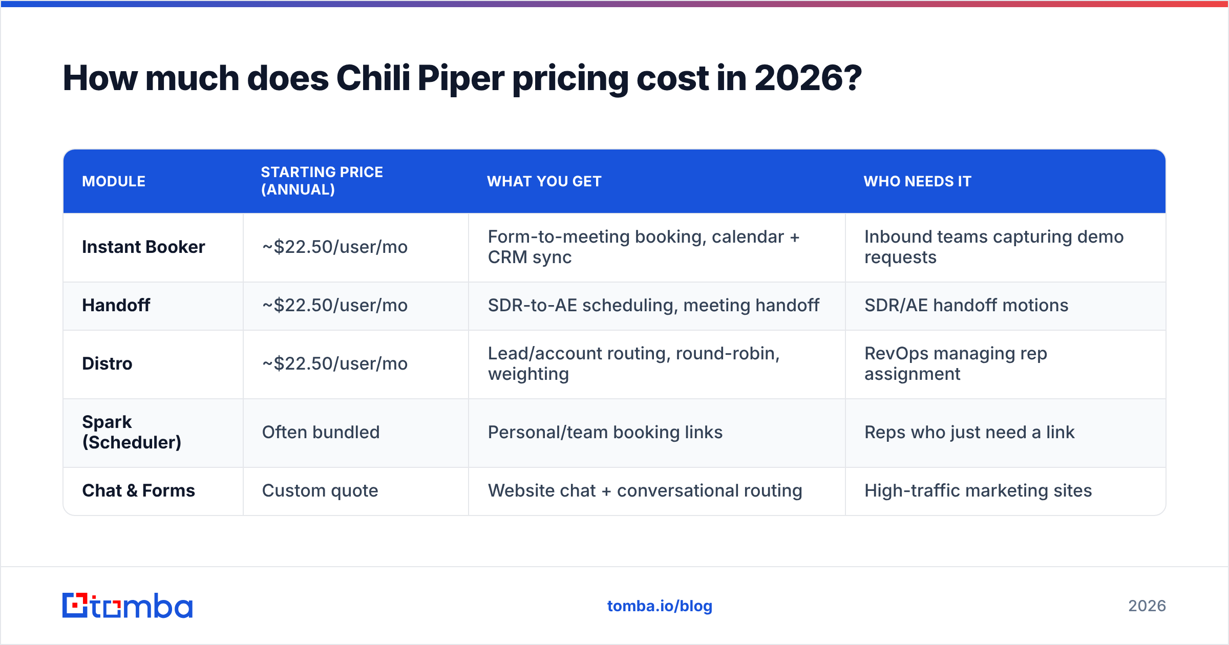 Diagram: How much does Chili Piper pricing cost in 2026