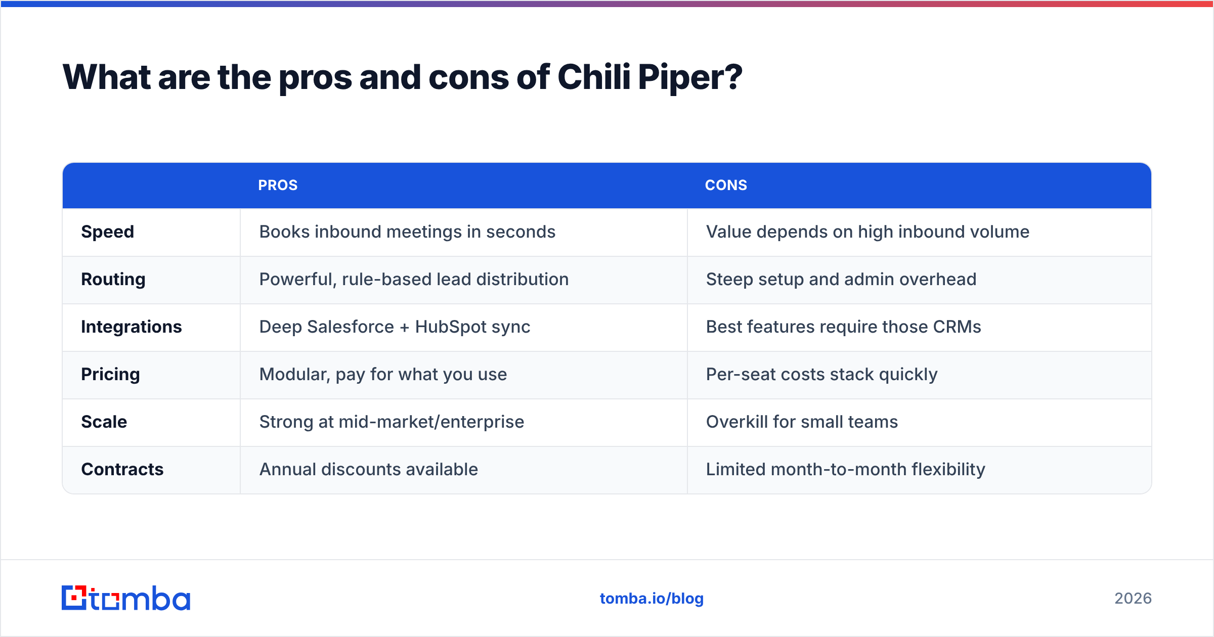 Diagram: What are the pros and cons of Chili Piper