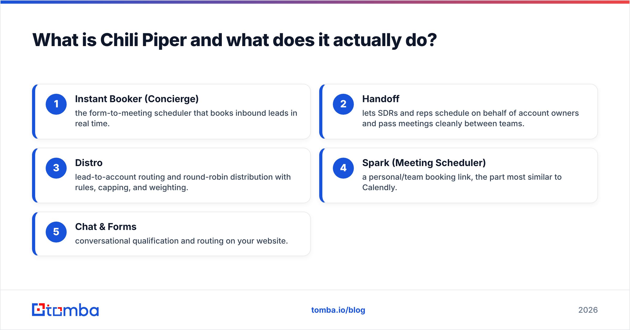 Diagram: What is Chili Piper and what does it actually do