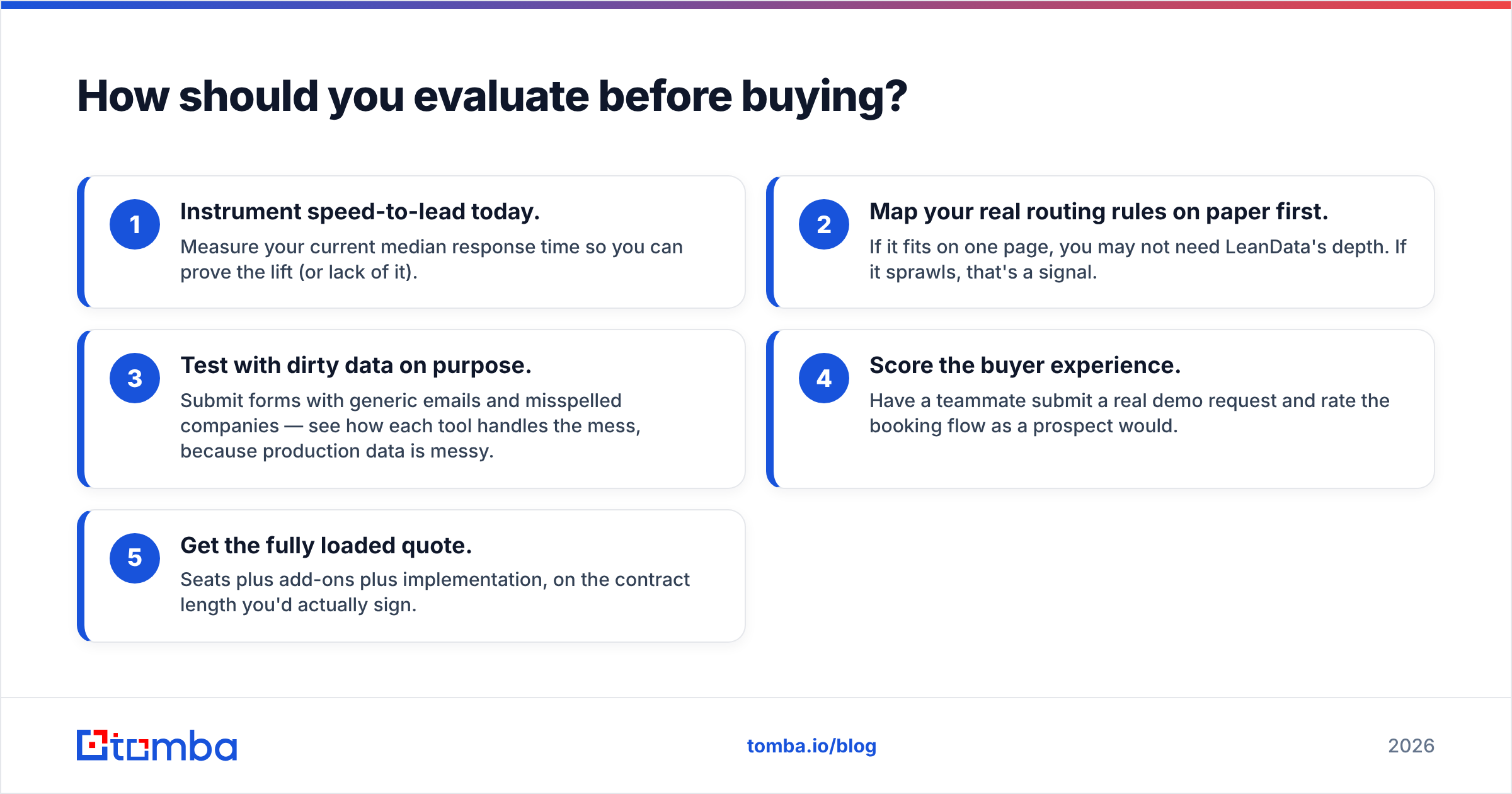 Diagram: How should you evaluate before buying