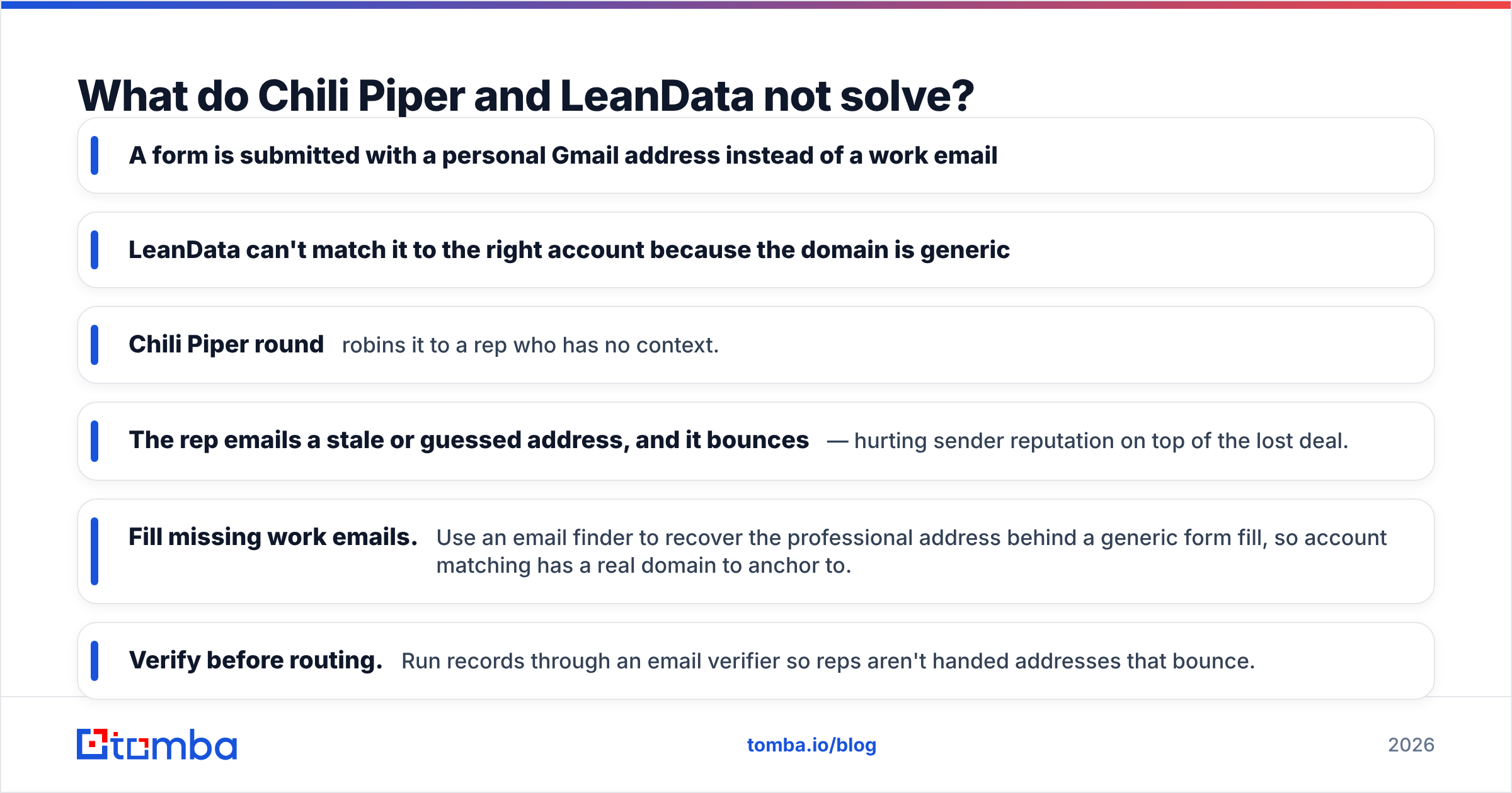 Diagram: What do Chili Piper and LeanData not solve