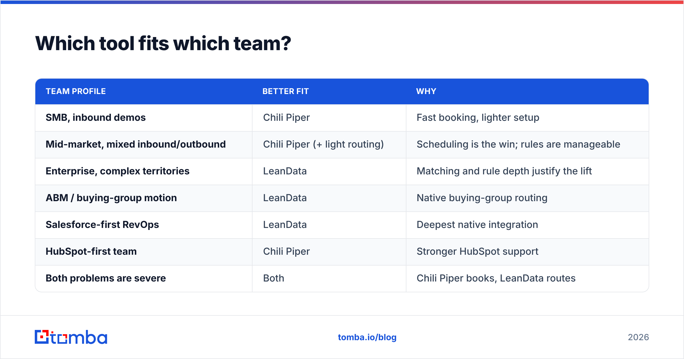 Diagram: Which tool fits which team