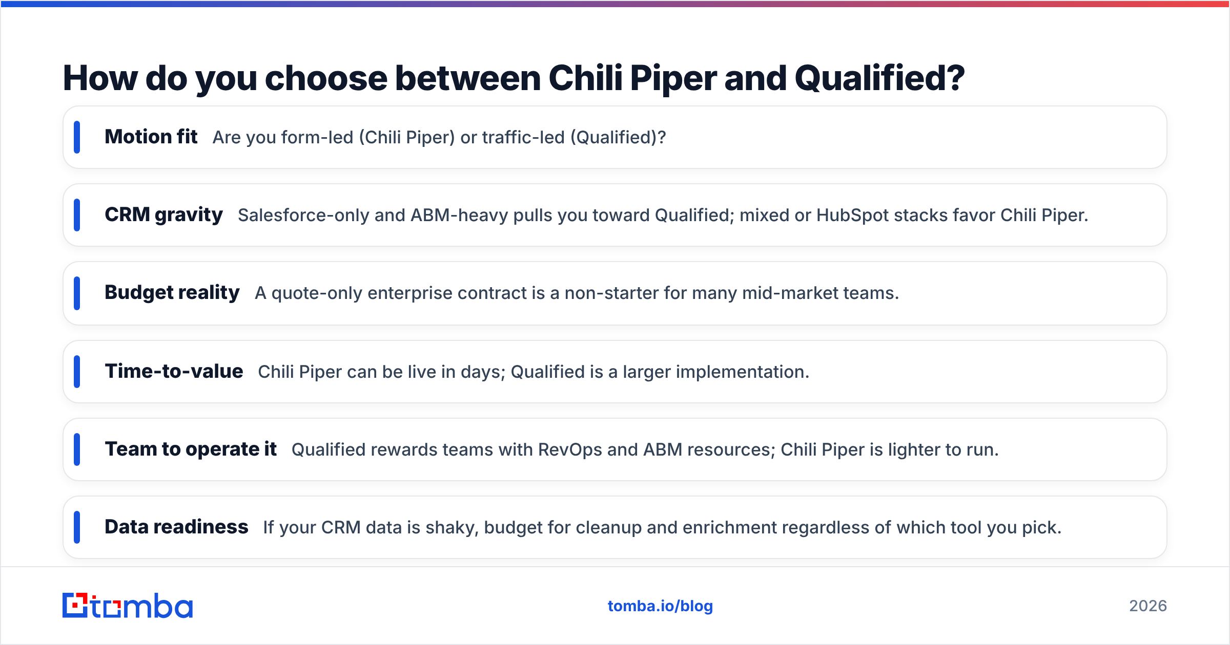 Diagram: How do you choose between Chili Piper and Qualified