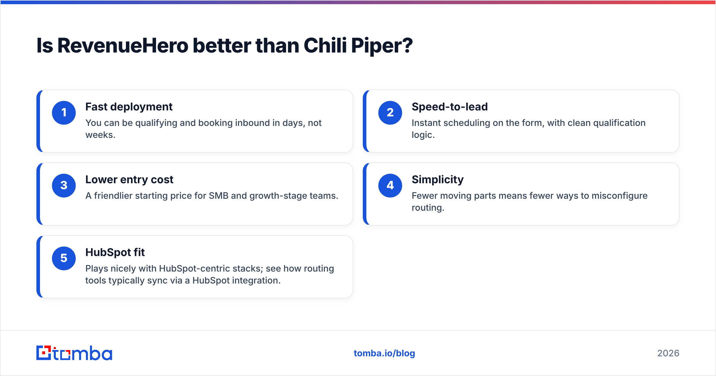 Diagram: Is RevenueHero better than Chili Piper