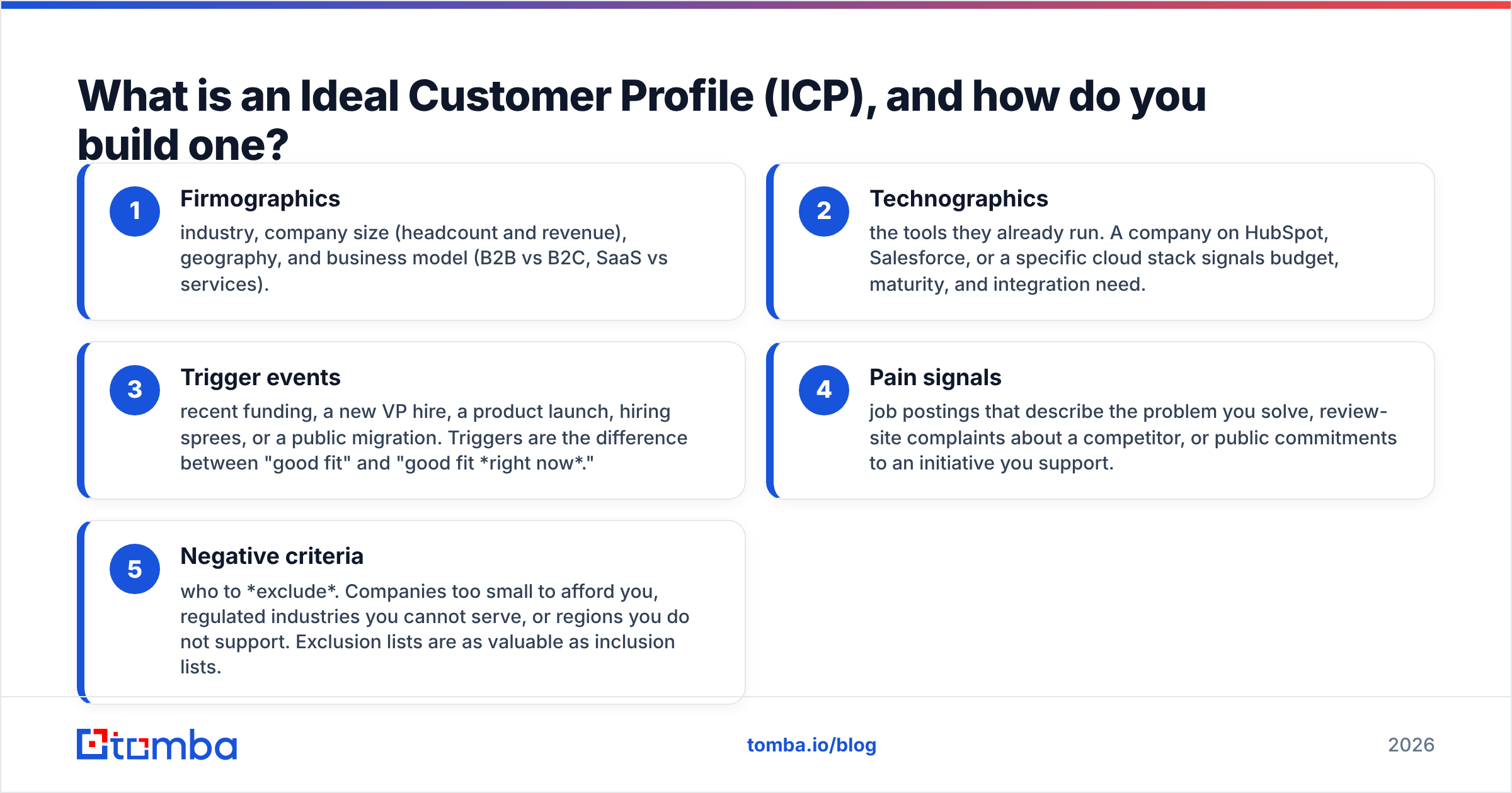 Diagram: What is an Ideal Customer Profile (ICP), and how do you build one