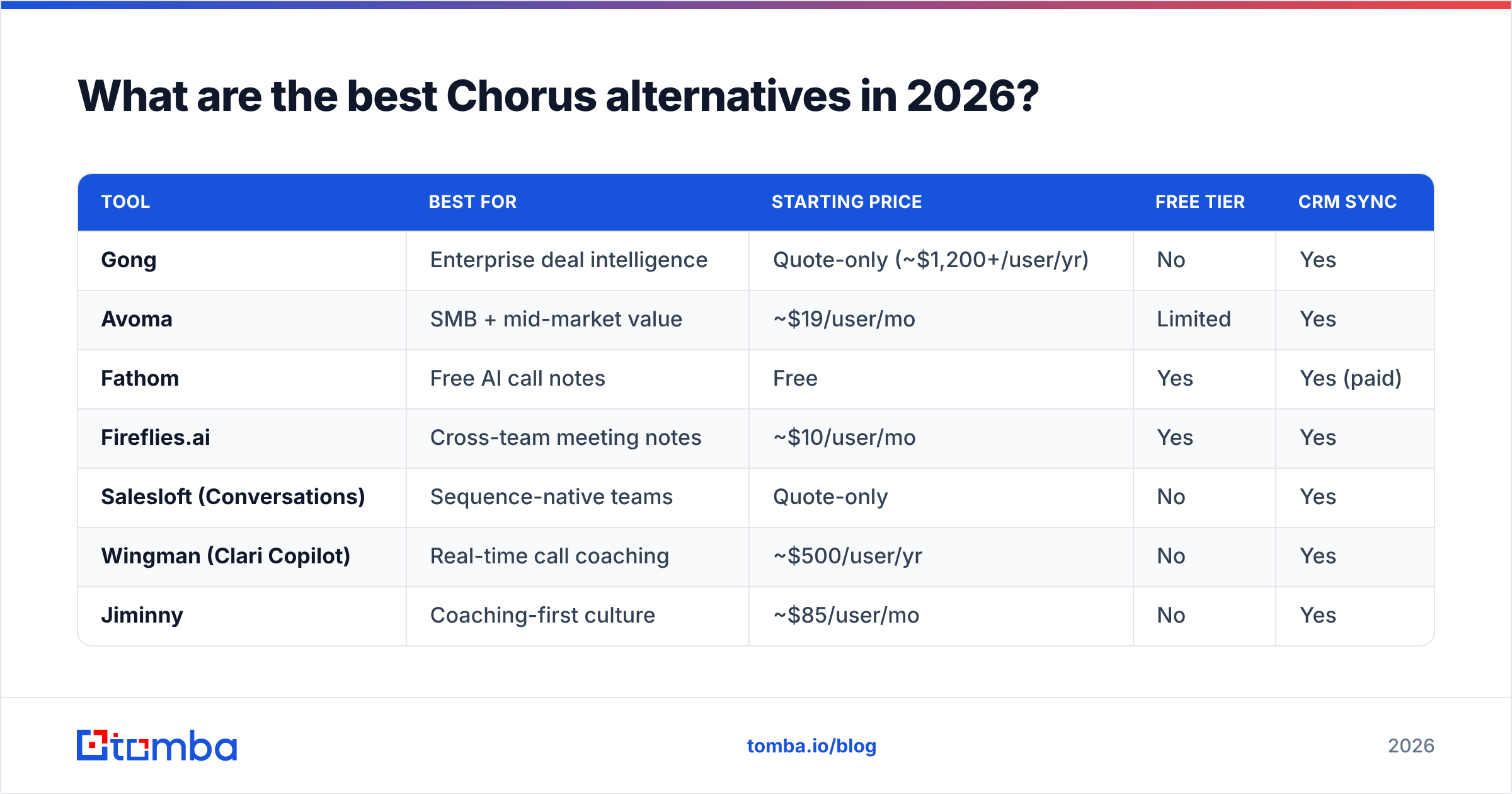 Diagram: What are the best Chorus alternatives in 2026