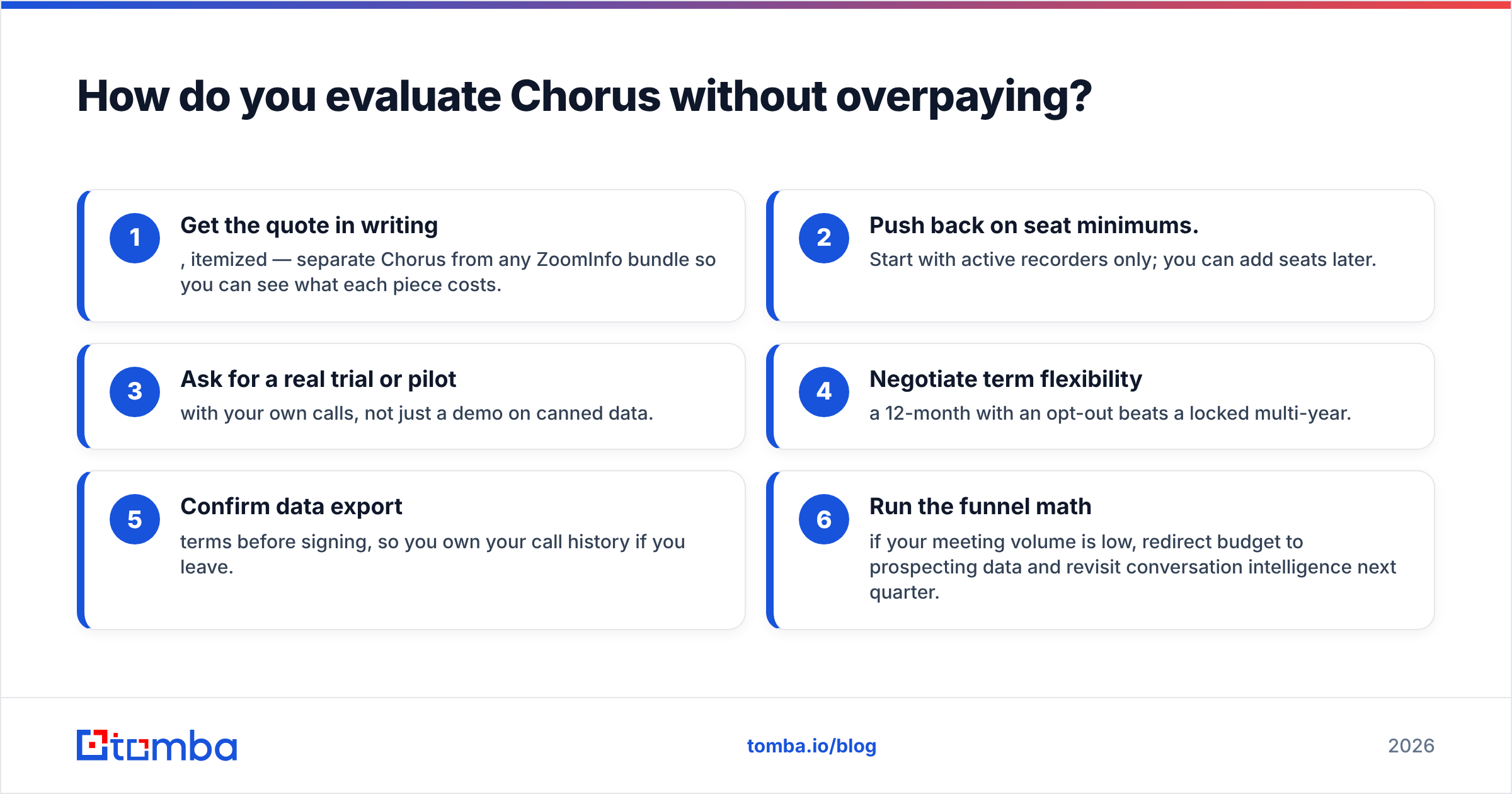 Diagram: How do you evaluate Chorus without overpaying