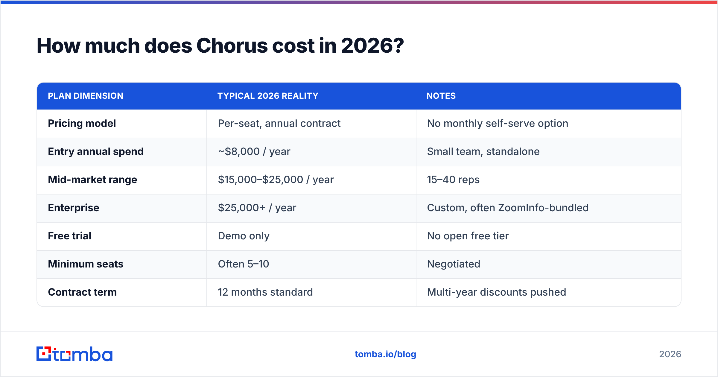 Diagram: How much does Chorus cost in 2026