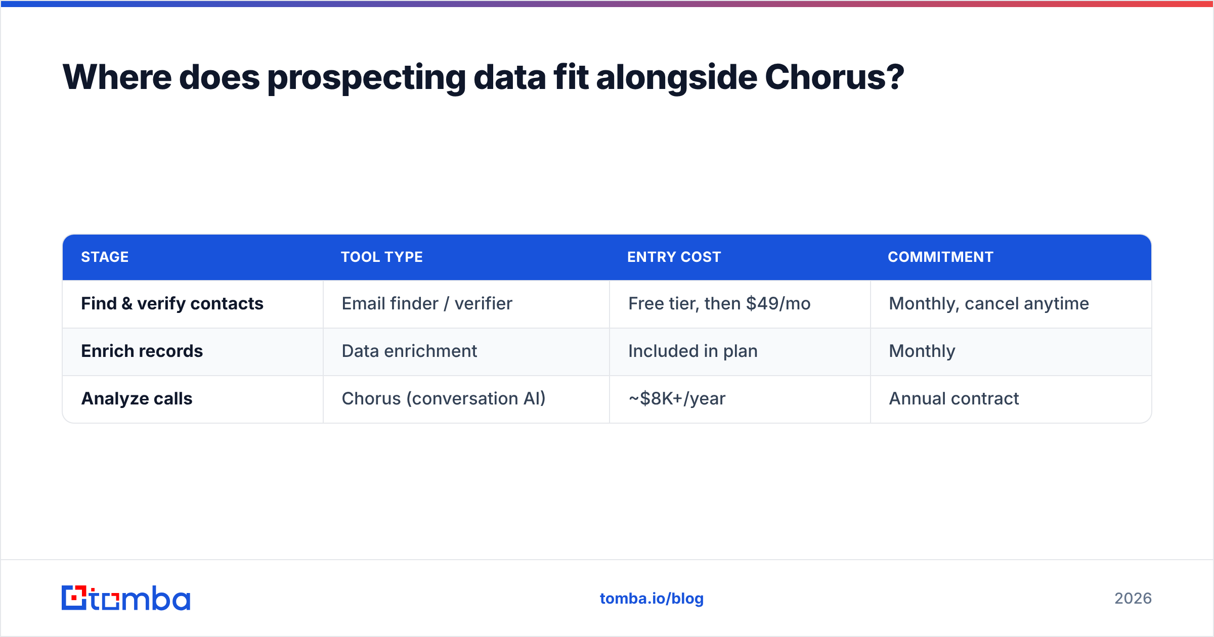Diagram: Where does prospecting data fit alongside Chorus