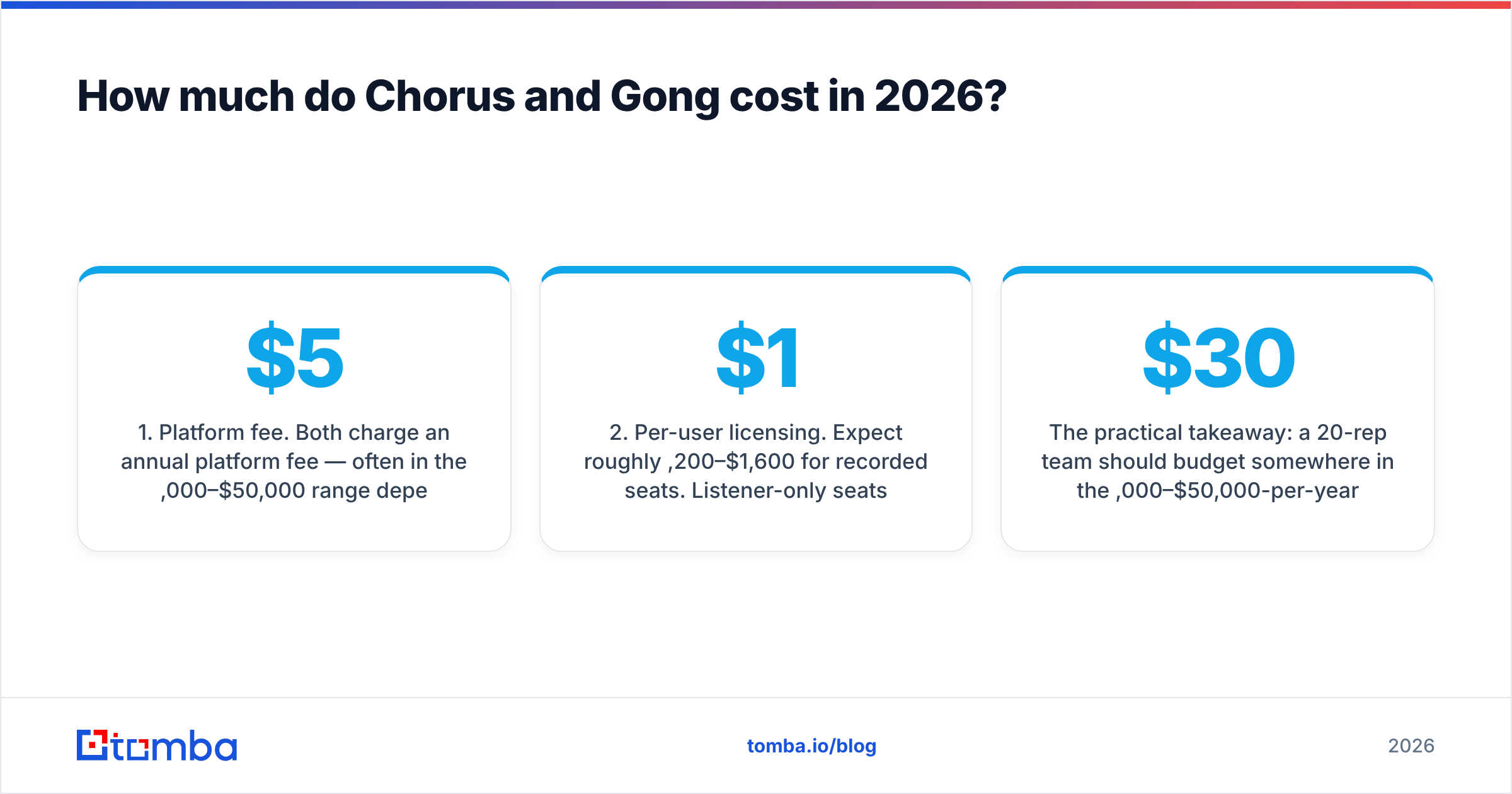 Diagram: How much do Chorus and Gong cost in 2026