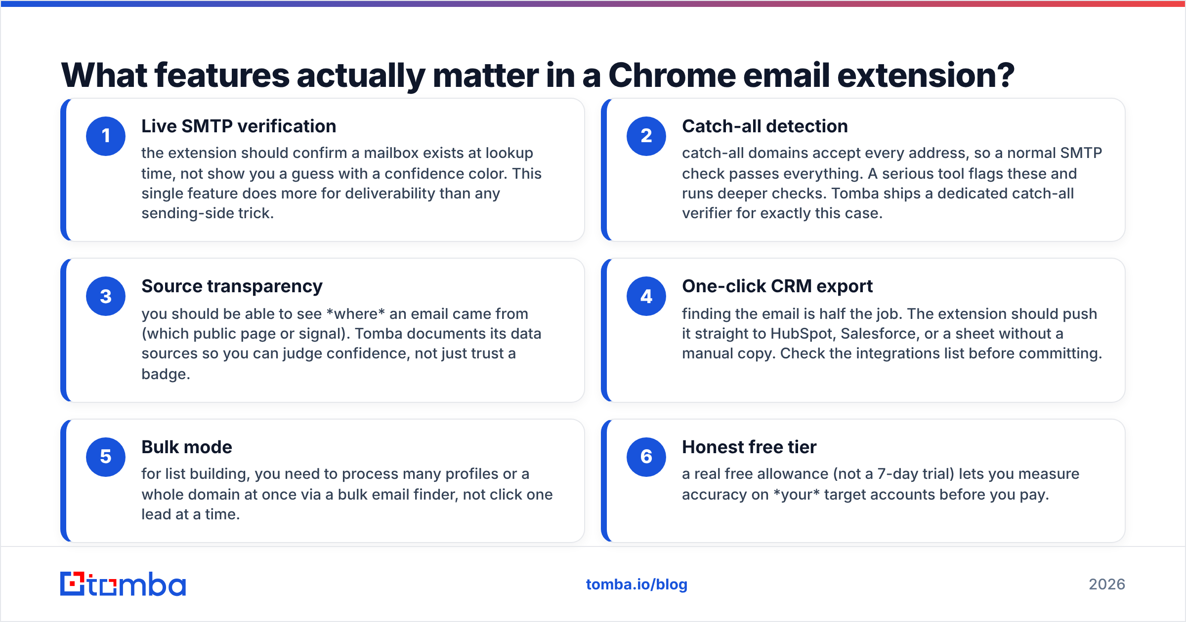 Diagram: What features actually matter in a Chrome email extension