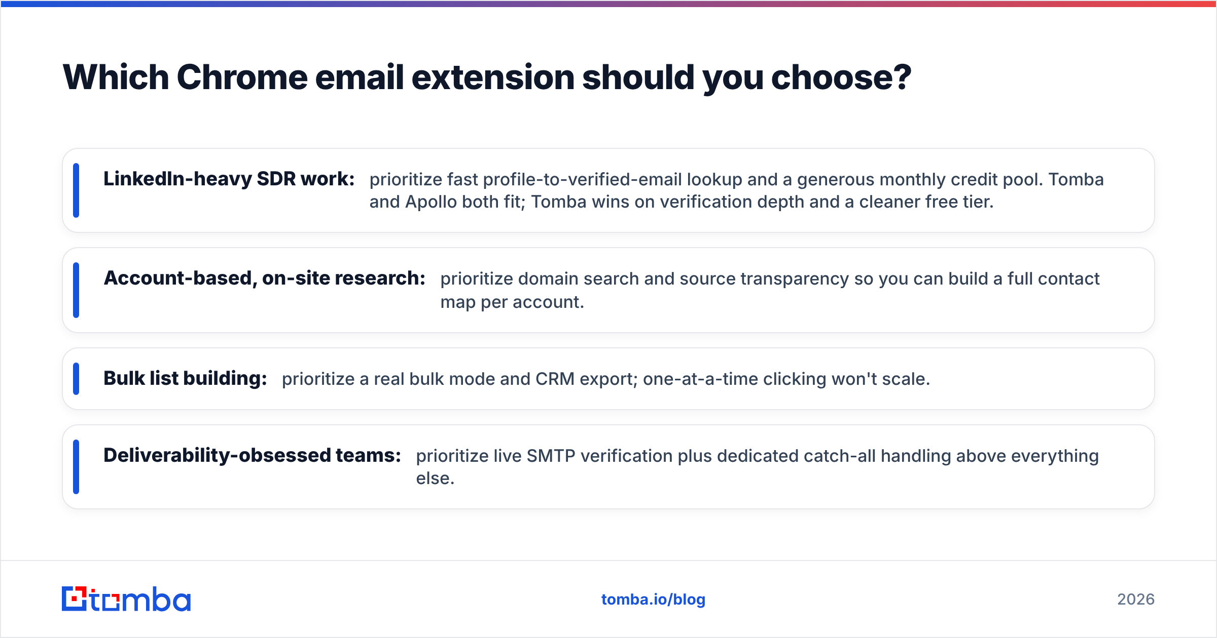 Diagram: Which Chrome email extension should you choose