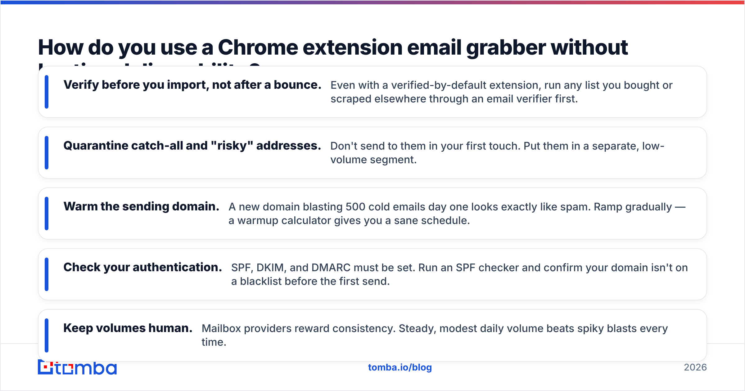 Diagram: How do you use a Chrome extension email grabber without hurting deliverability
