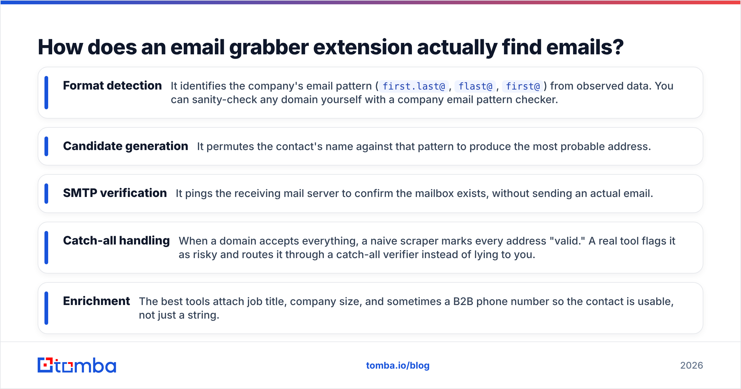 Diagram: How does an email grabber extension actually find emails