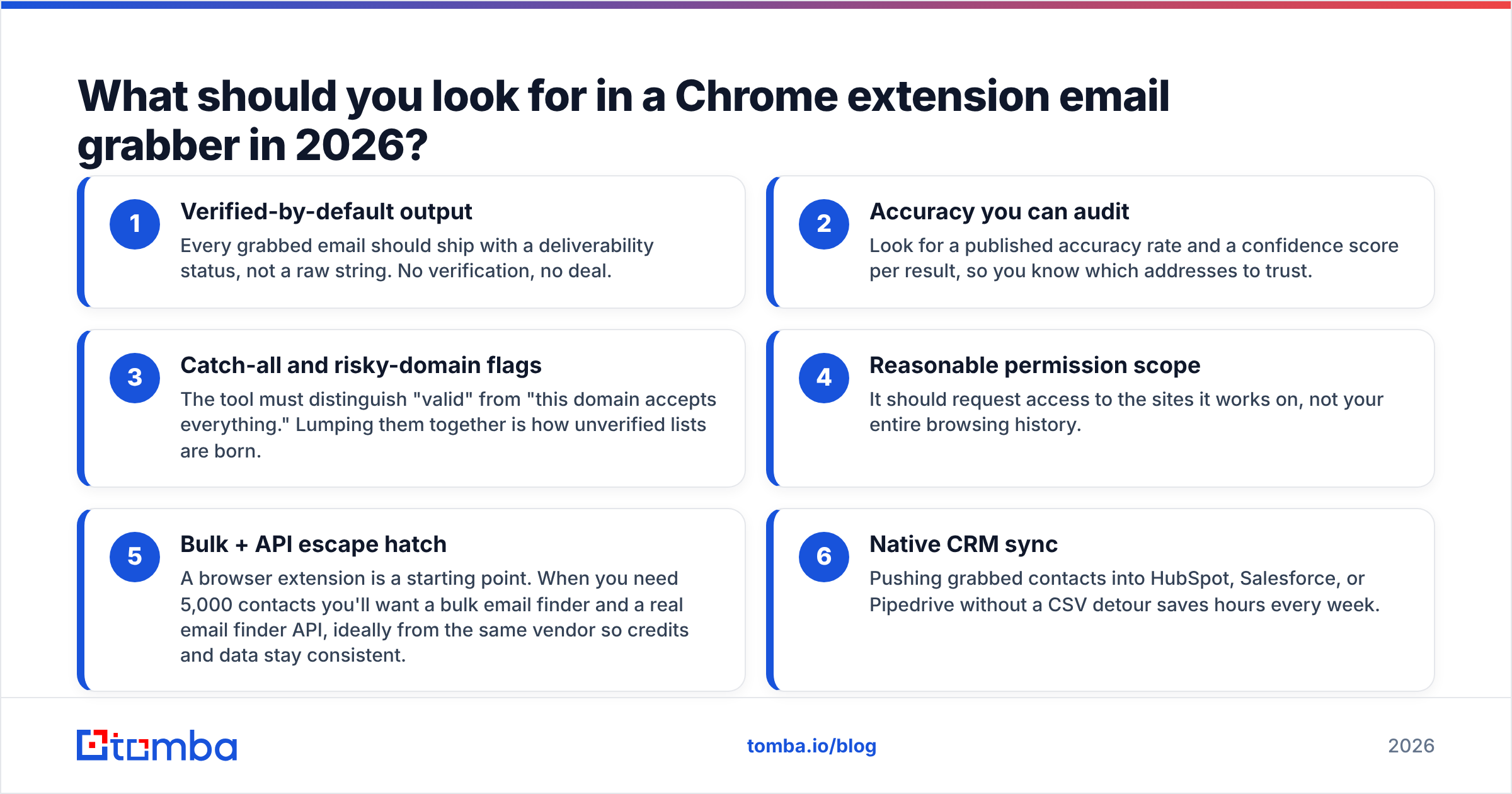 Diagram: What should you look for in a Chrome extension email grabber in 2026