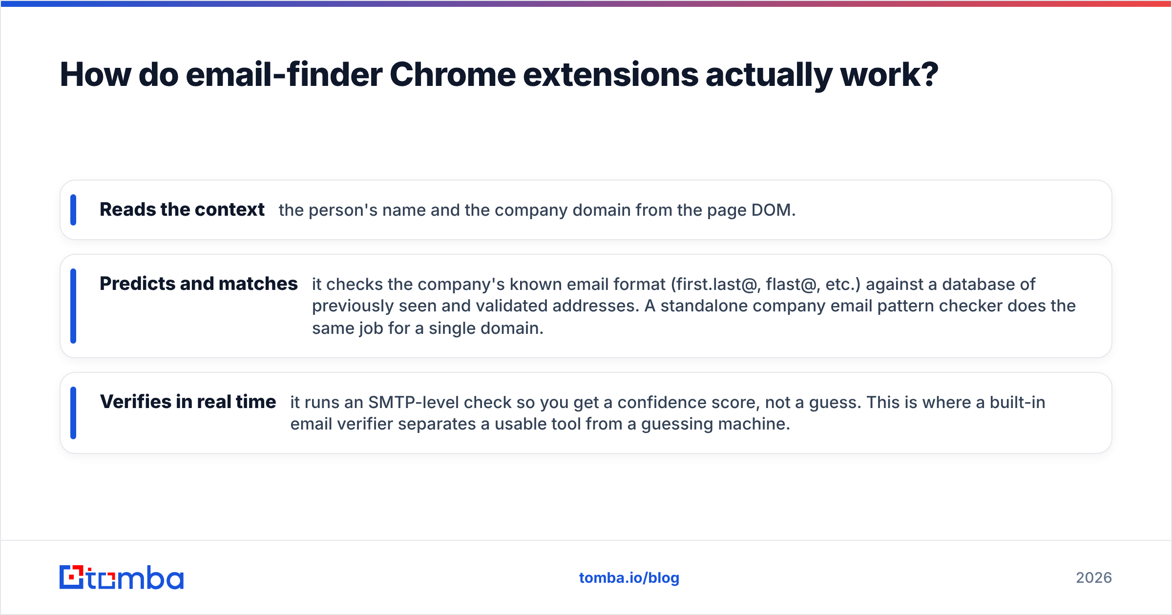 Diagram: How do email-finder Chrome extensions actually work