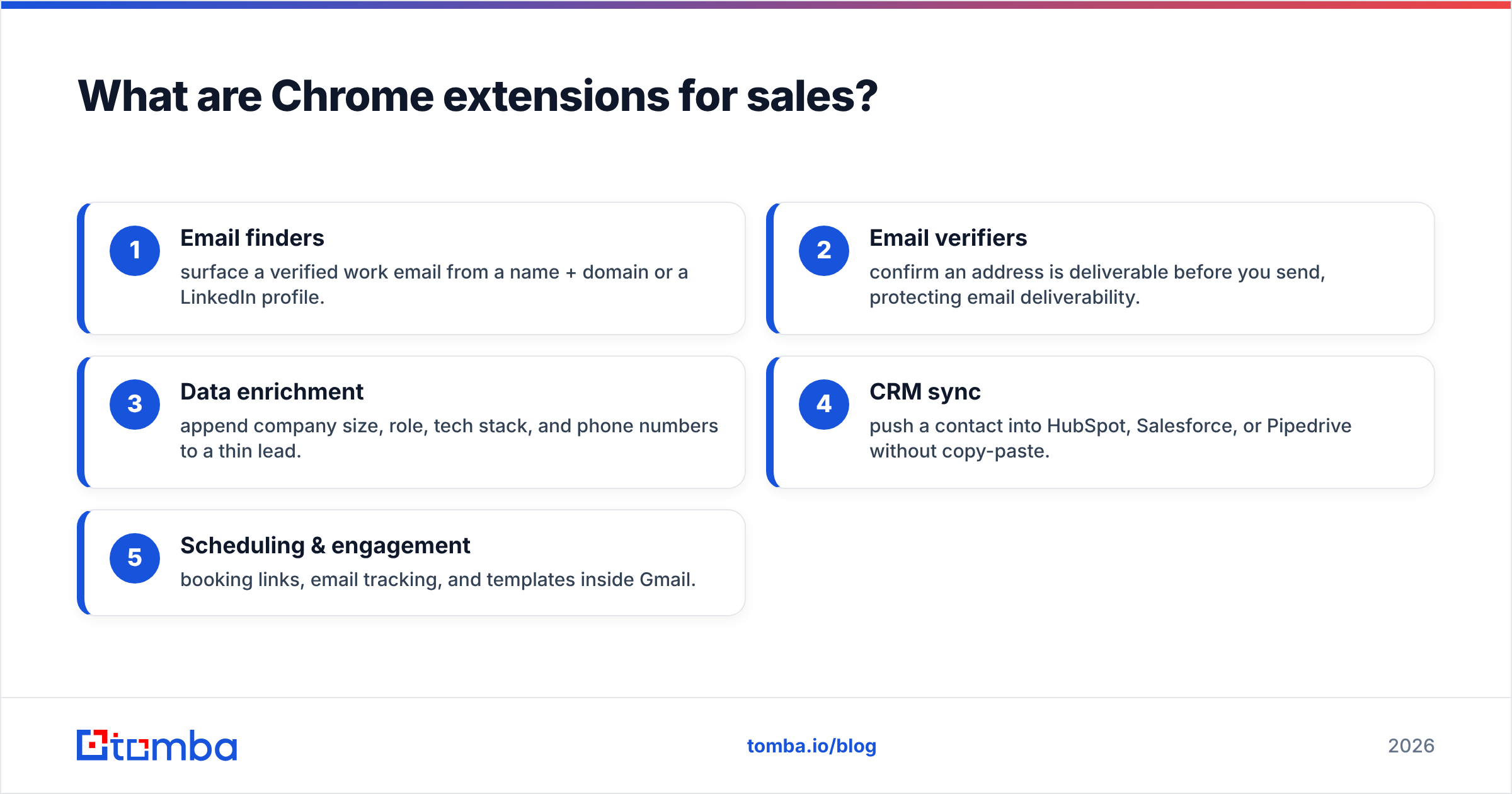 Diagram: What are Chrome extensions for sales