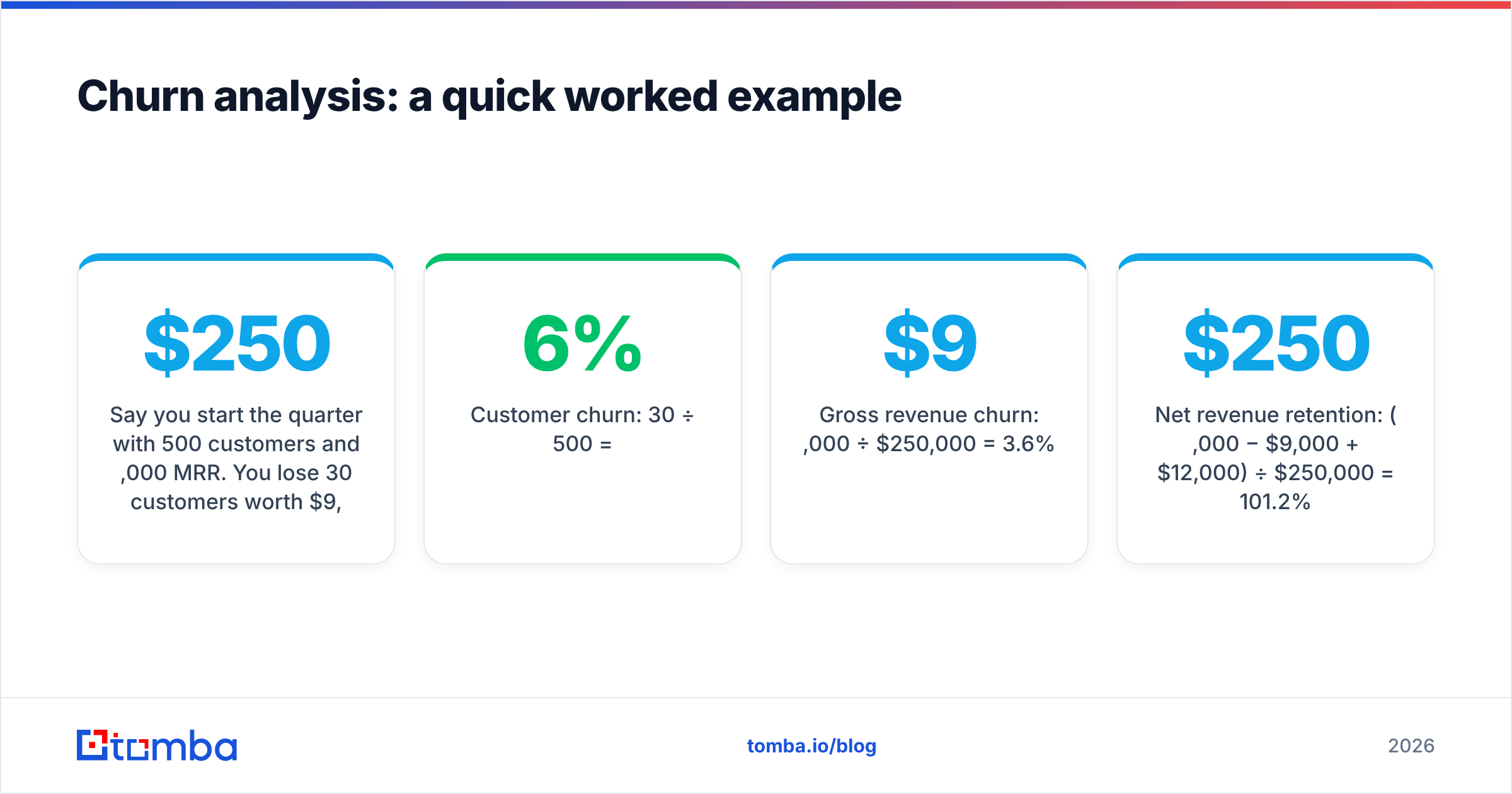 Diagram: Churn analysis: a quick worked example