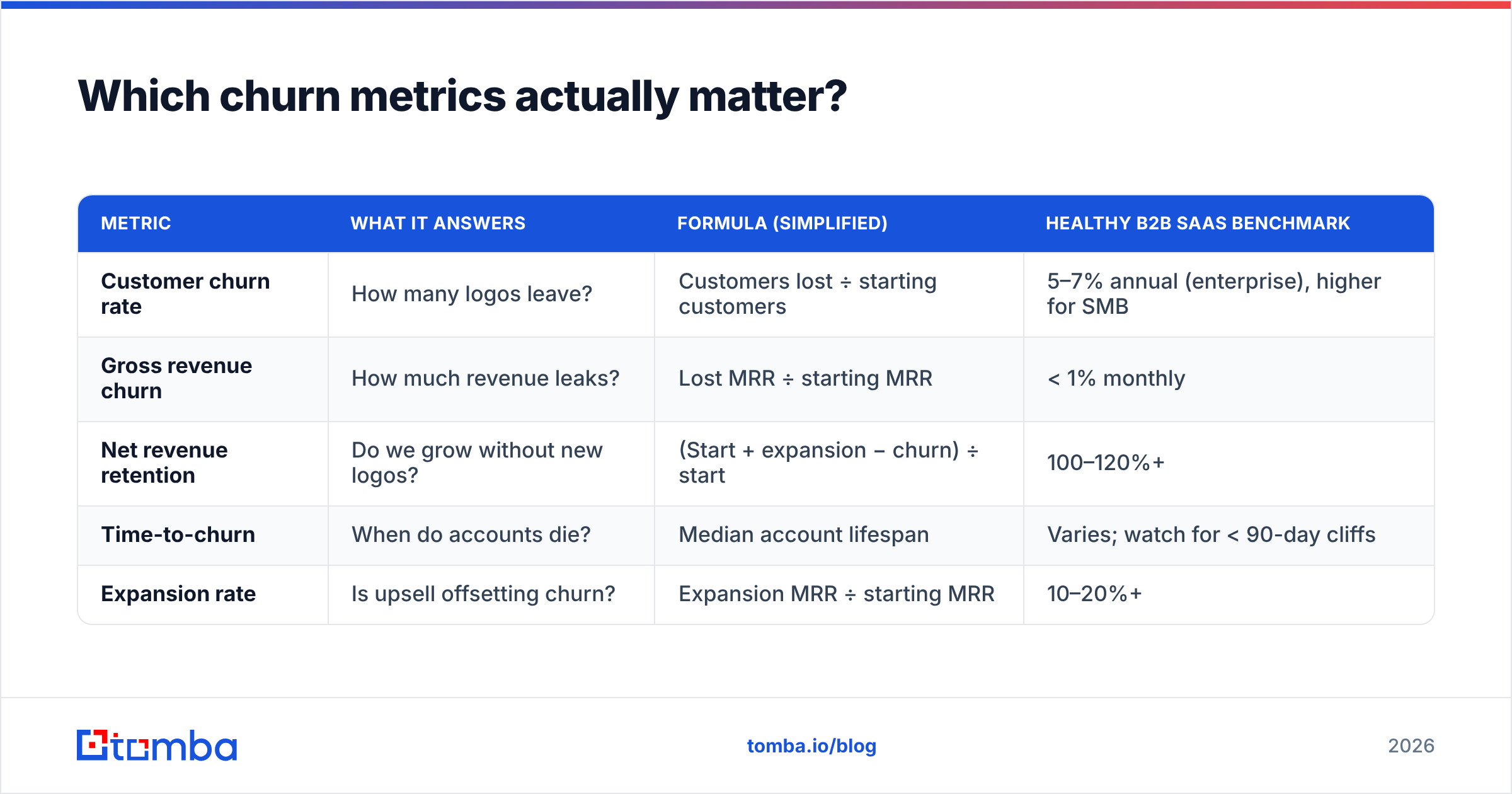 Diagram: Which churn metrics actually matter