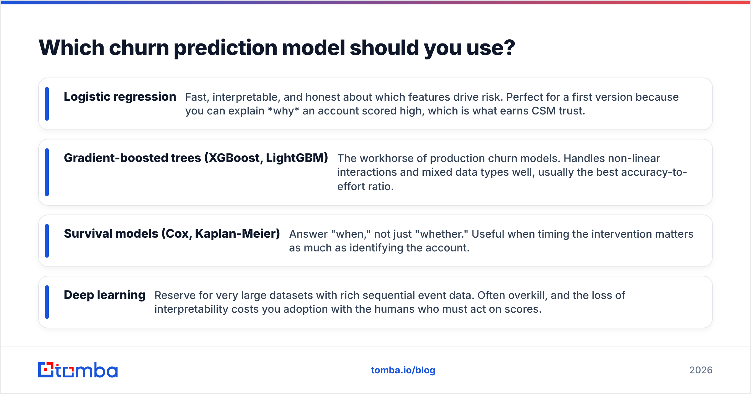 Diagram: Which churn prediction model should you use