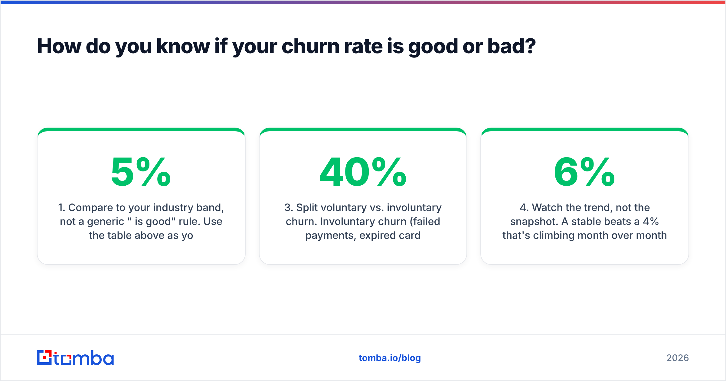 Diagram: How do you know if your churn rate is good or bad