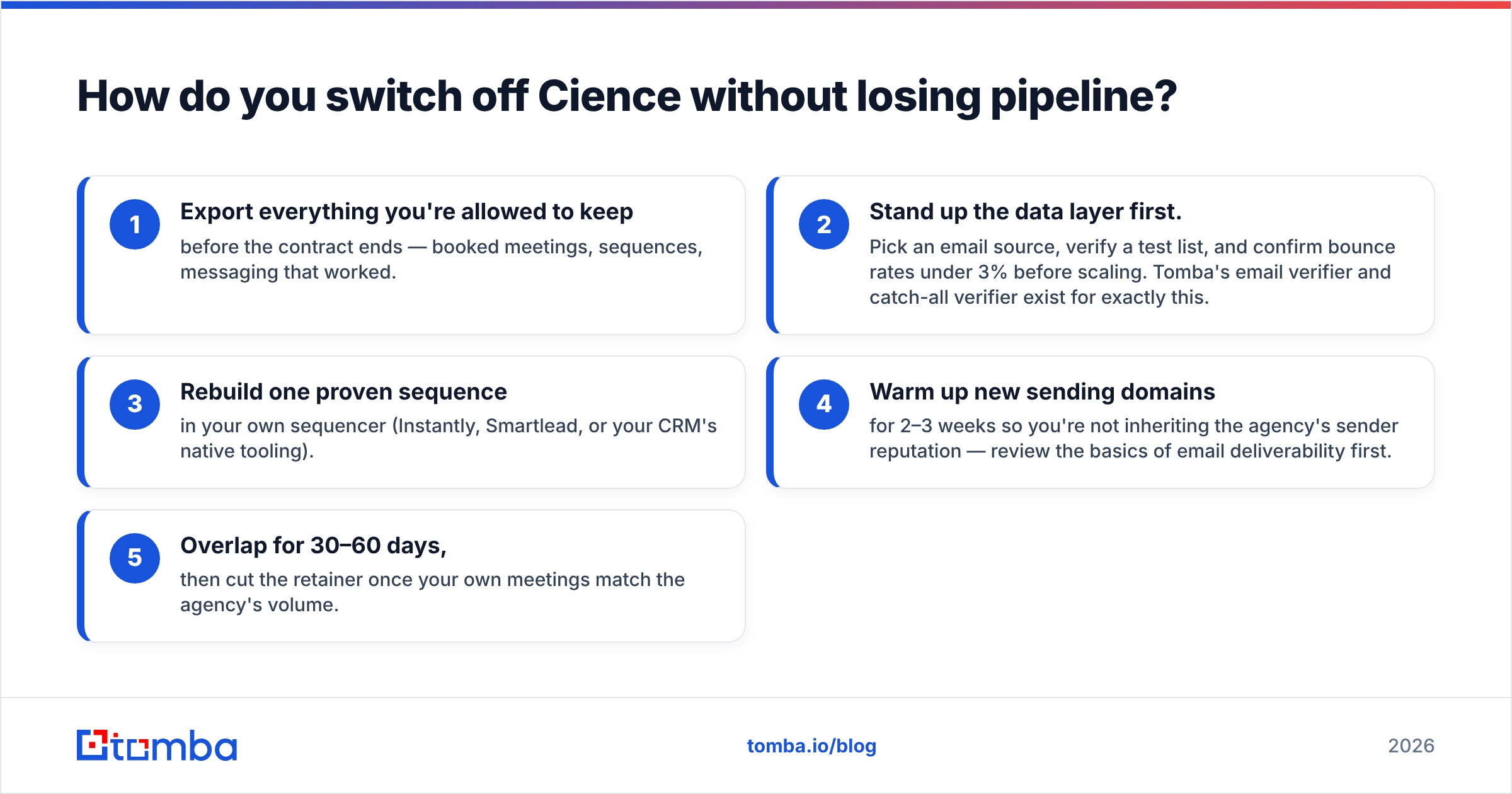 Diagram: How do you switch off Cience without losing pipeline