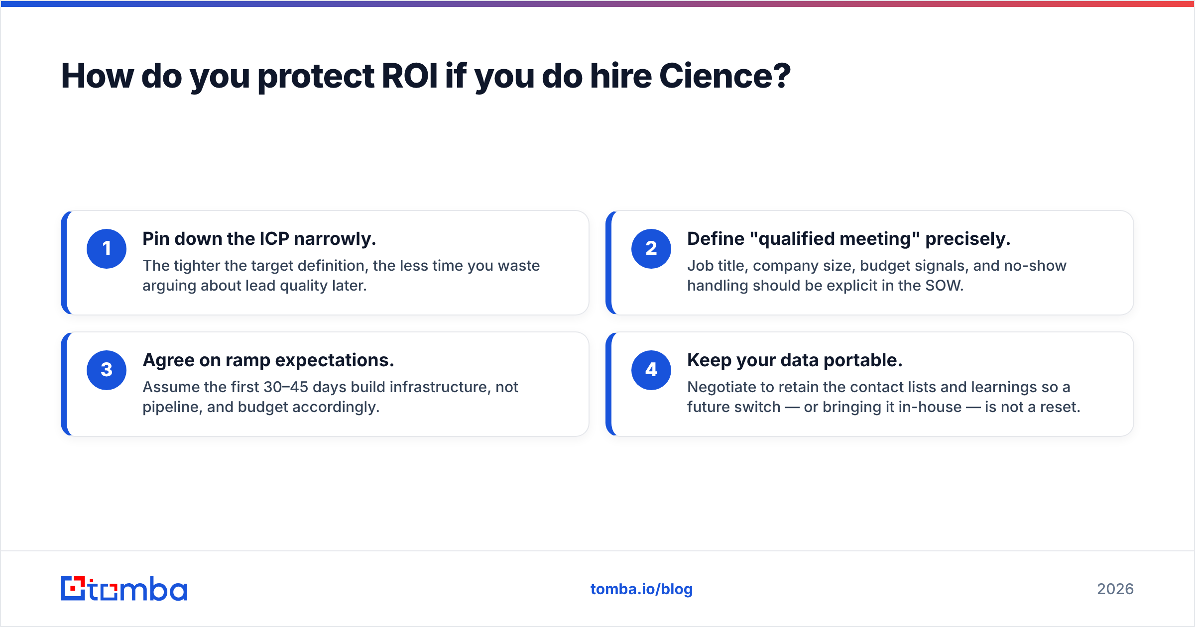 Diagram: How do you protect ROI if you do hire Cience
