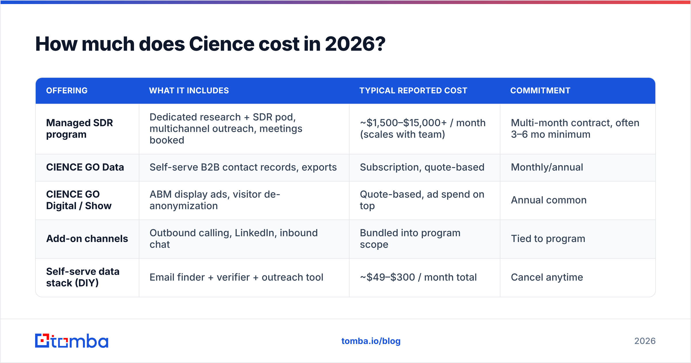 Diagram: How much does Cience cost in 2026