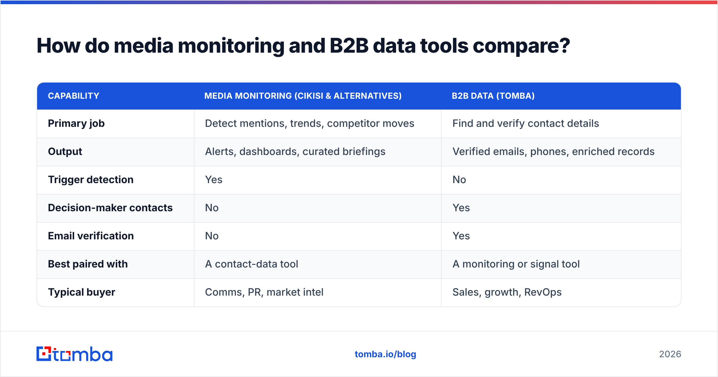 Diagram: How do media monitoring and B2B data tools compare