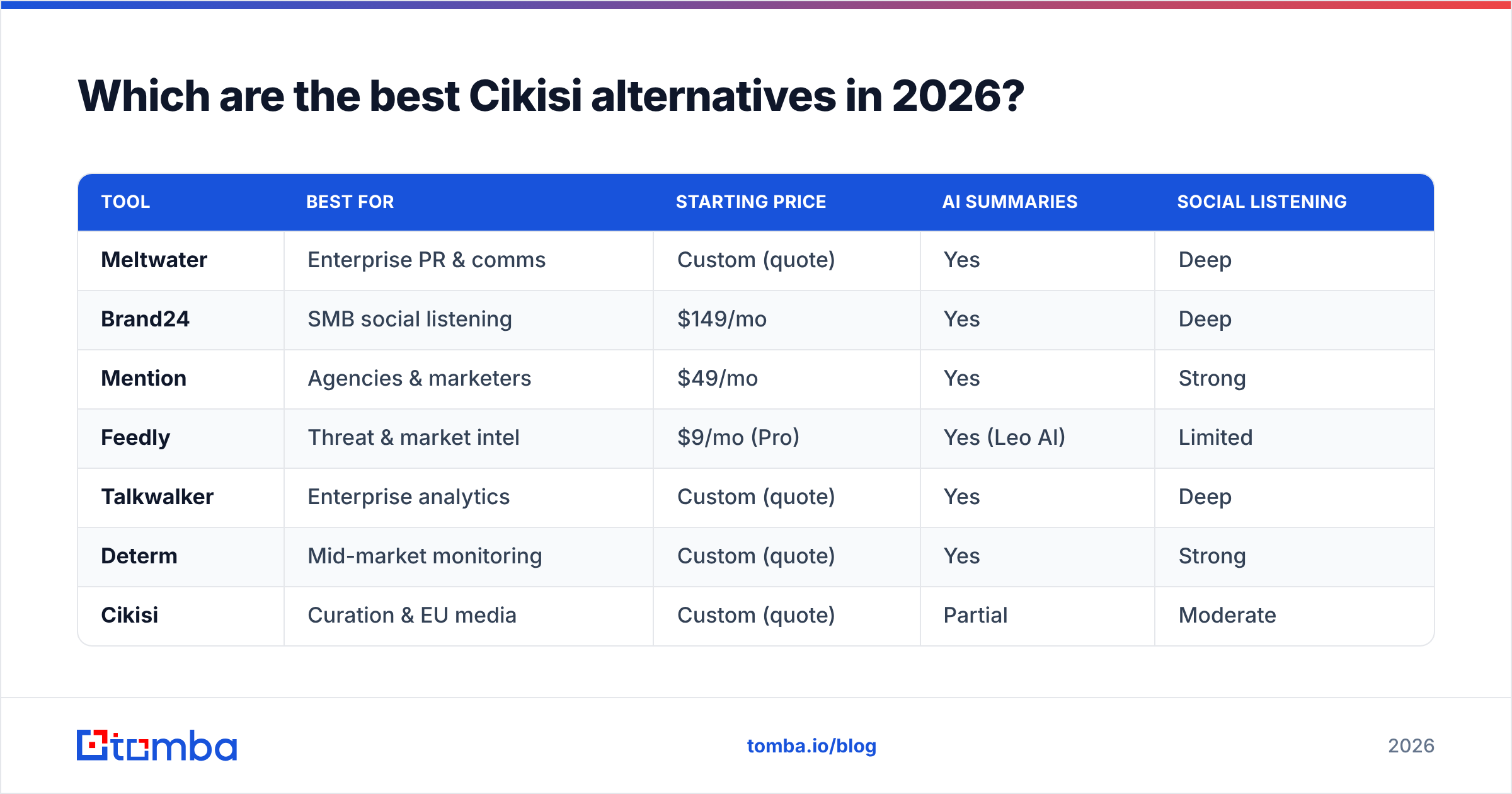 Diagram: Which are the best Cikisi alternatives in 2026
