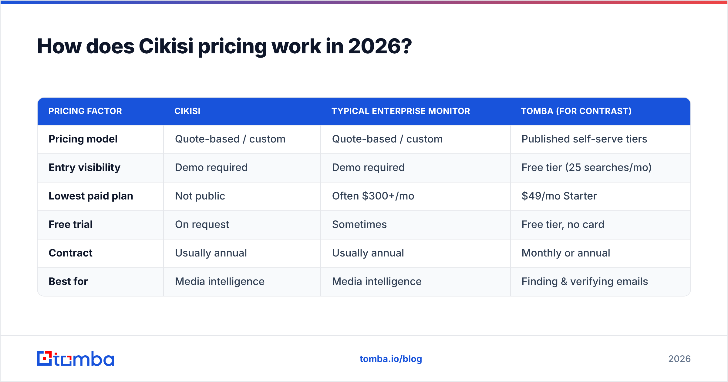 Diagram: How does Cikisi pricing work in 2026