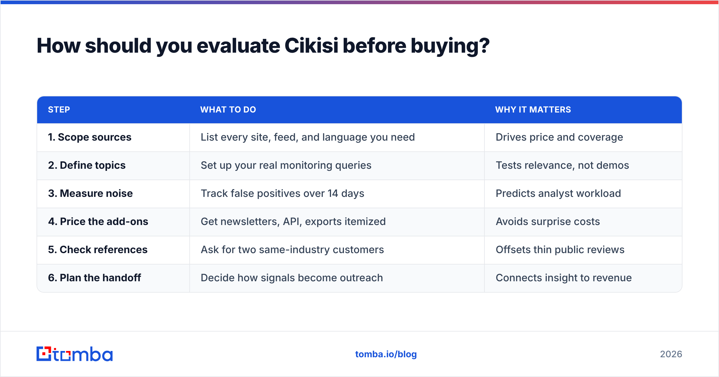 Diagram: How should you evaluate Cikisi before buying