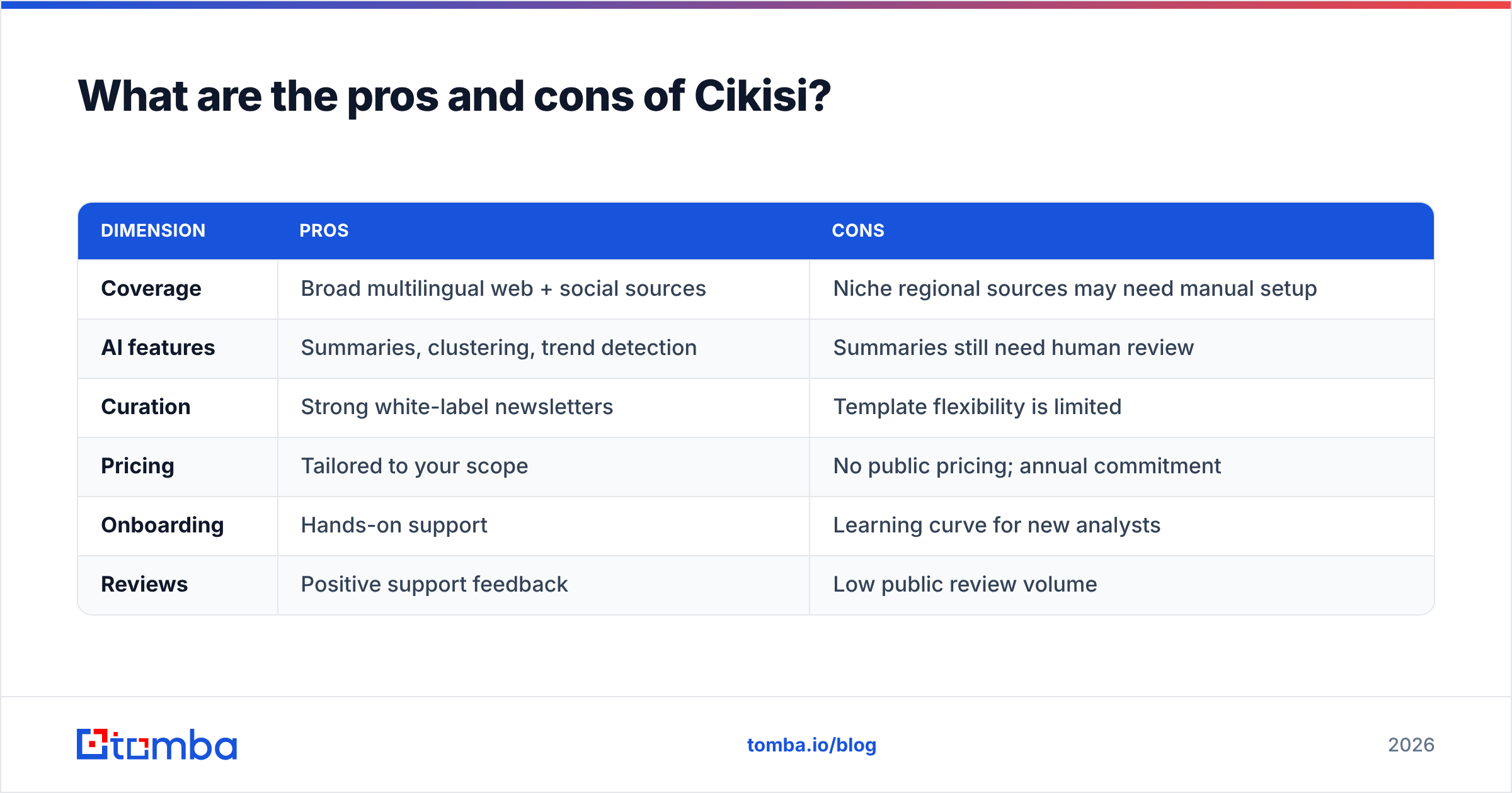 Diagram: What are the pros and cons of Cikisi