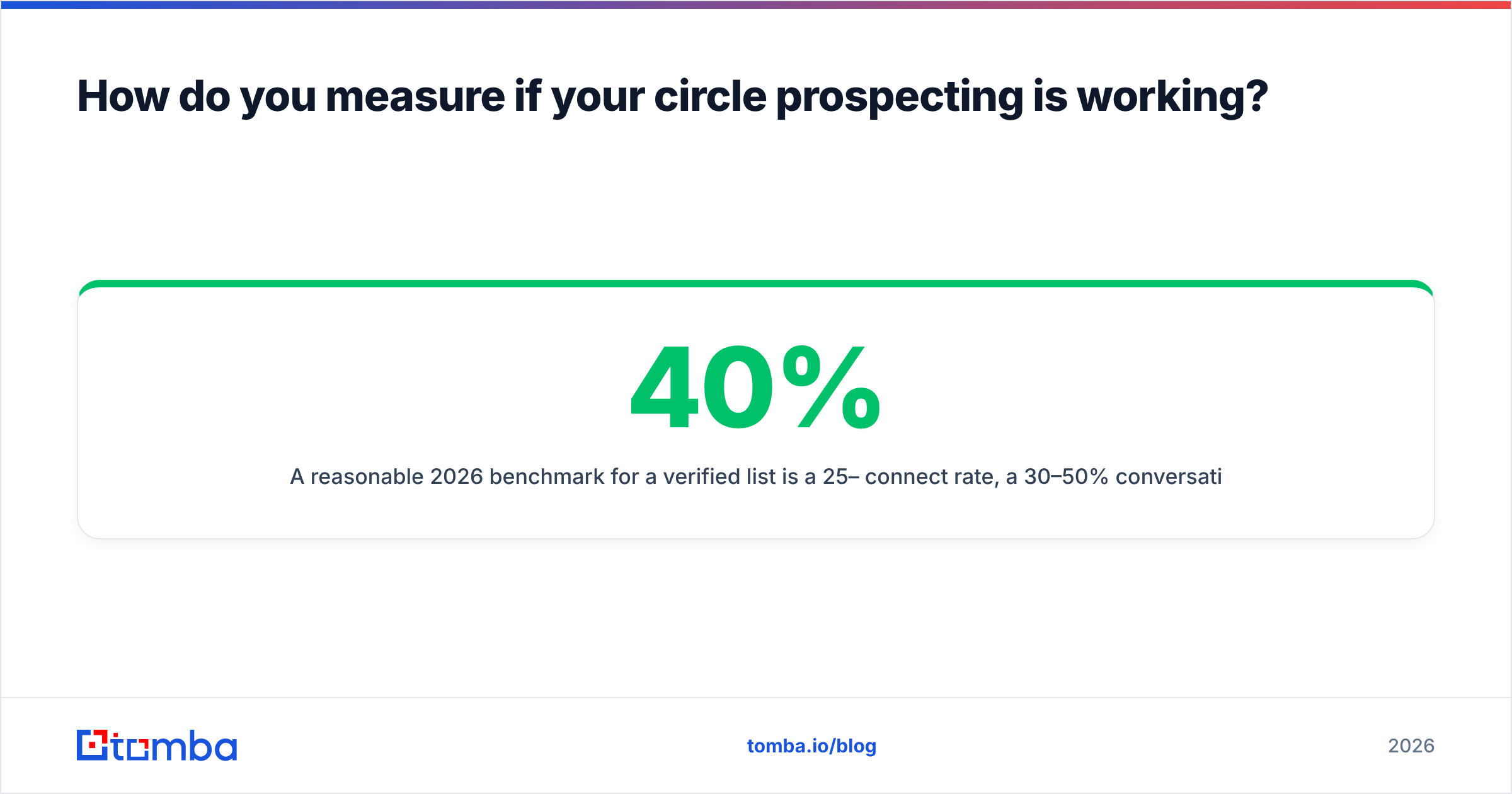 Diagram: How do you measure if your circle prospecting is working