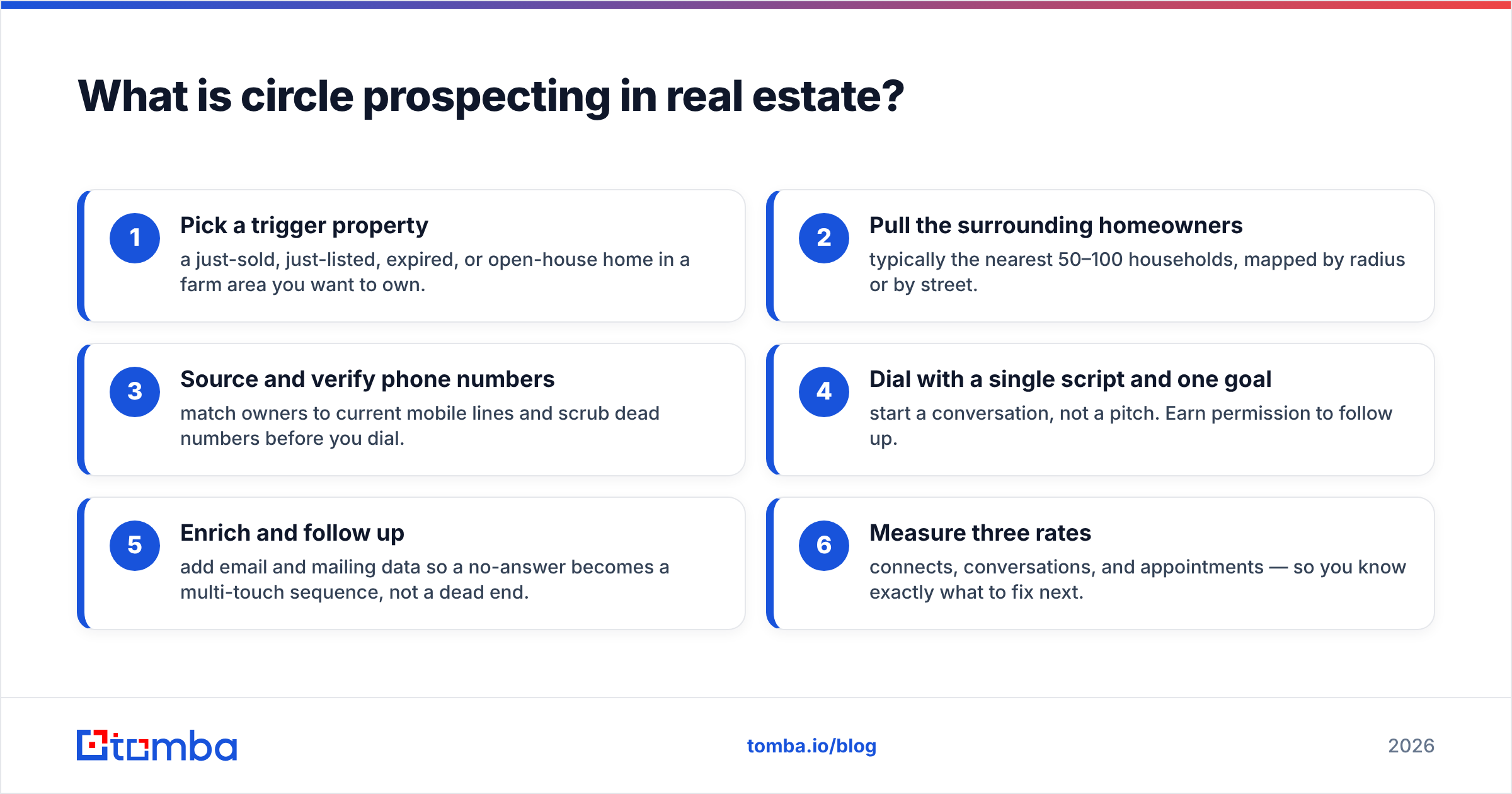 Diagram: What is circle prospecting in real estate