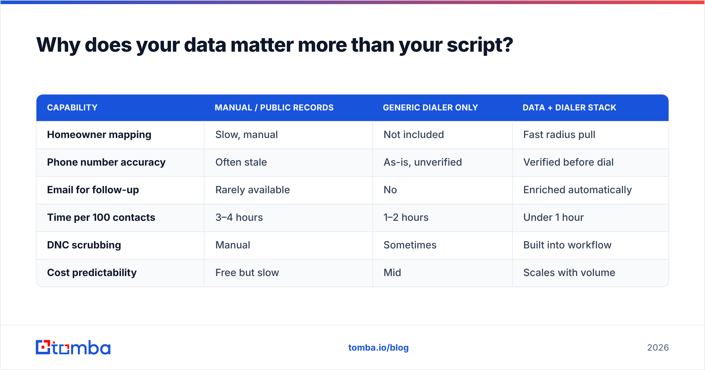 Diagram: Why does your data matter more than your script