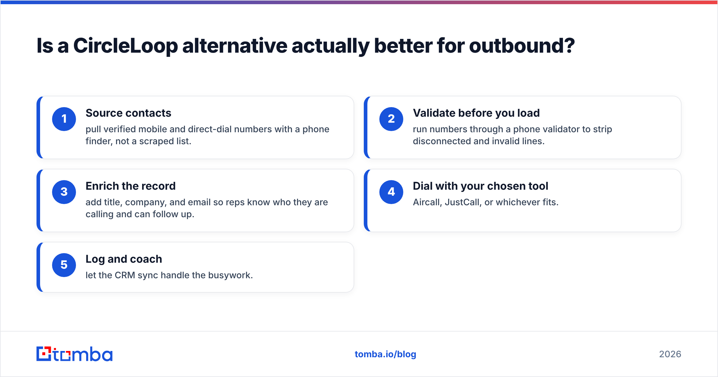 Diagram: Is a CircleLoop alternative actually better for outbound